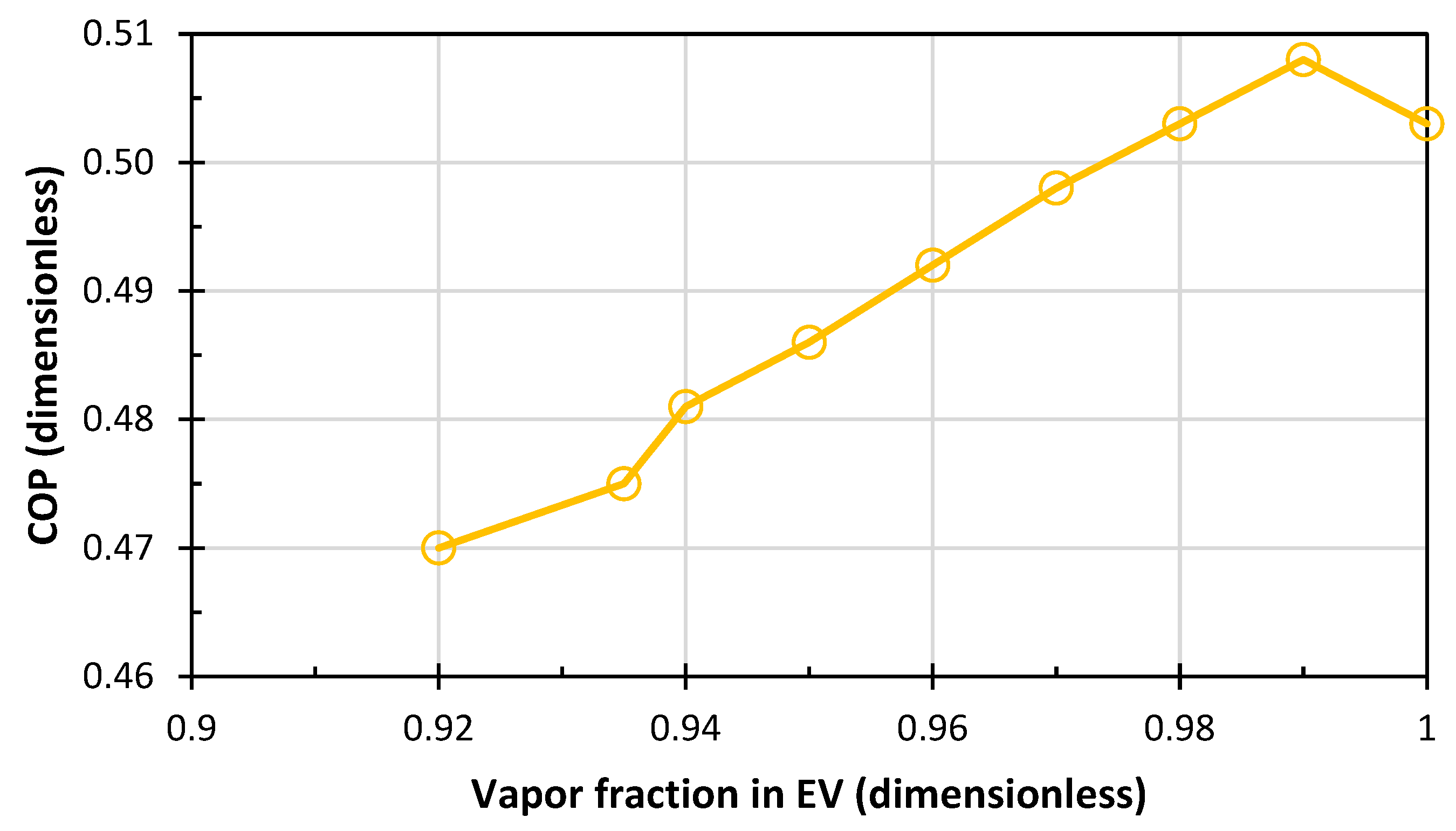 Processes 13 03790 g009 Processes 13 03790 g009