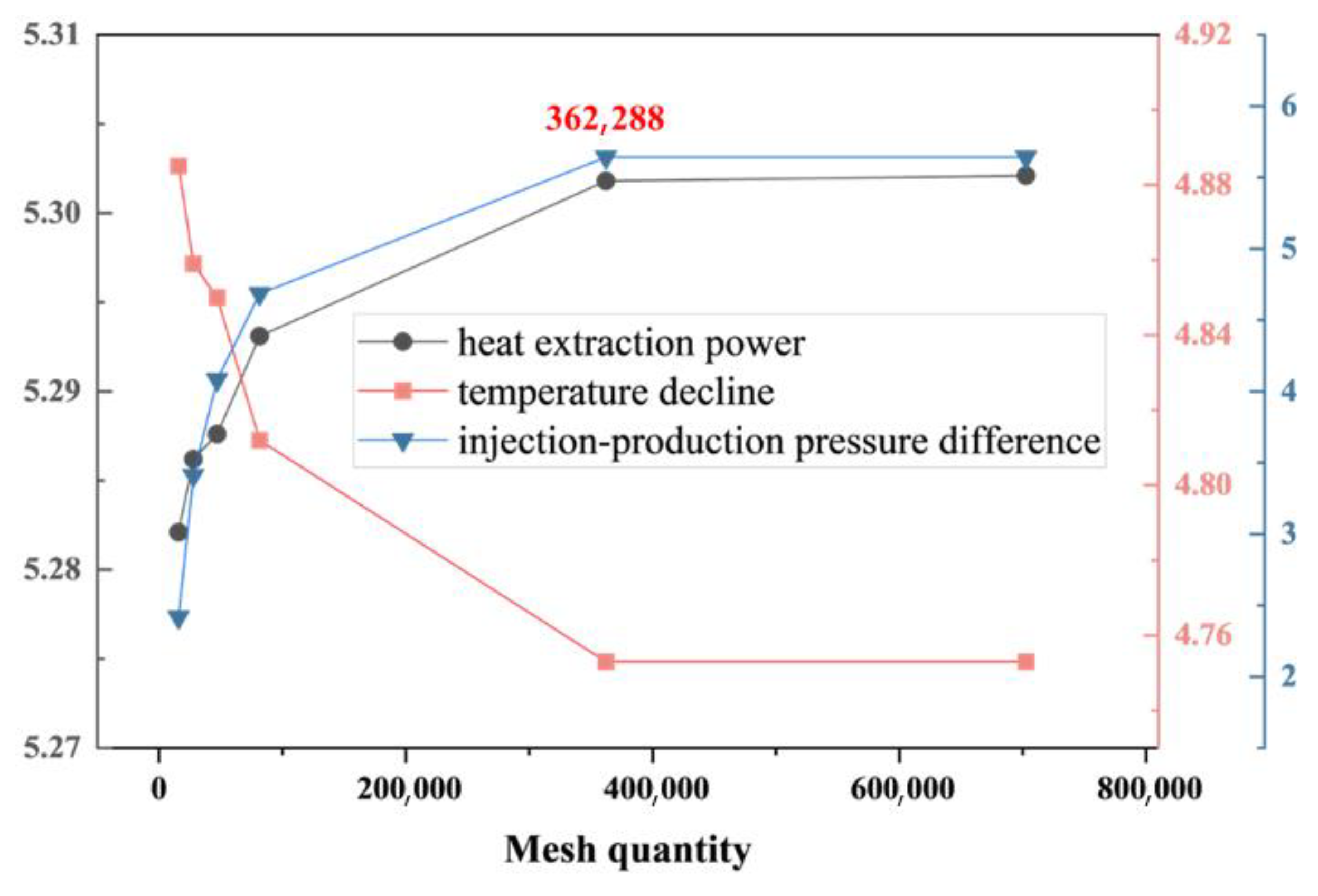 Processes 13 03791 g005