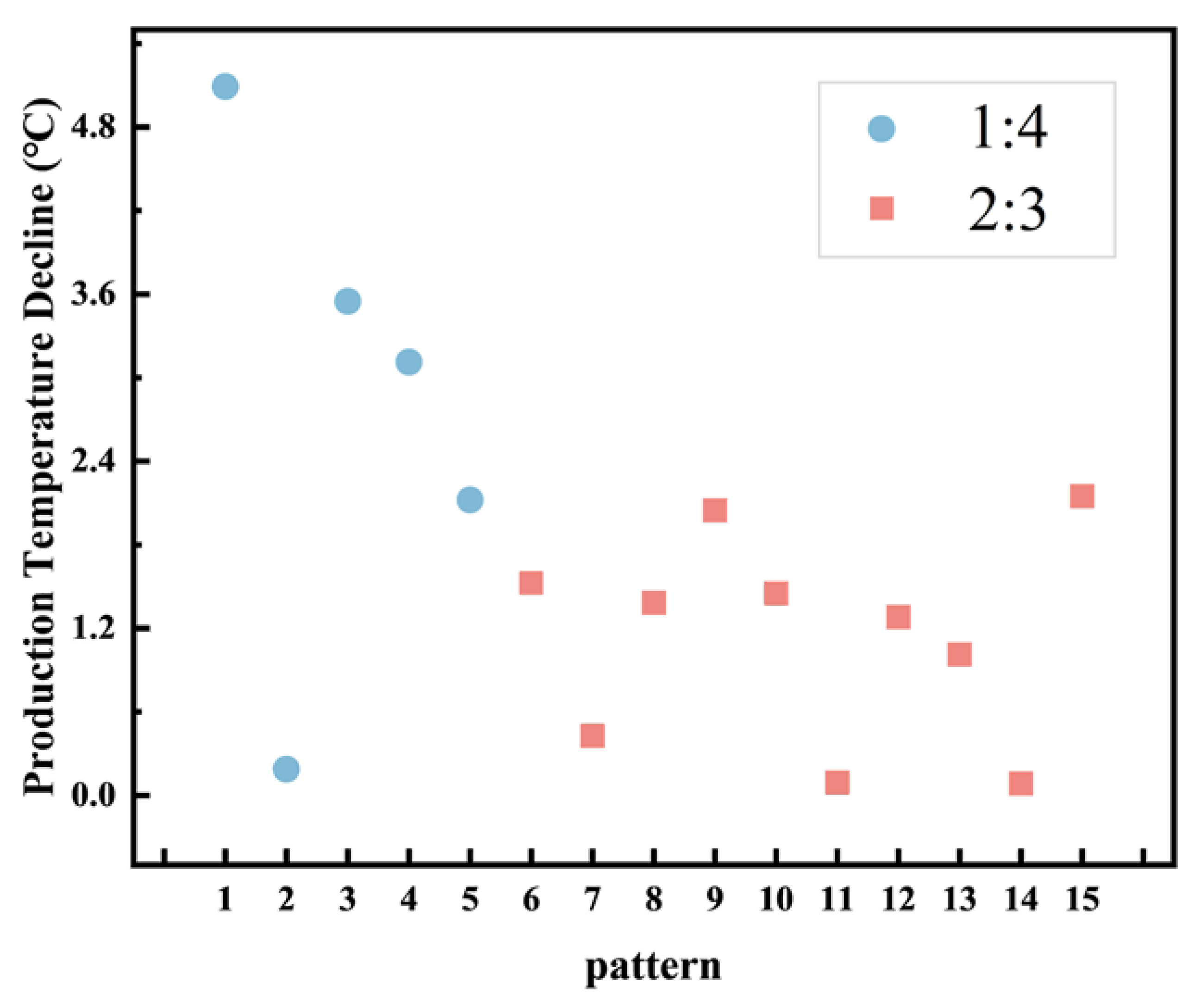 Processes 13 03791 g009