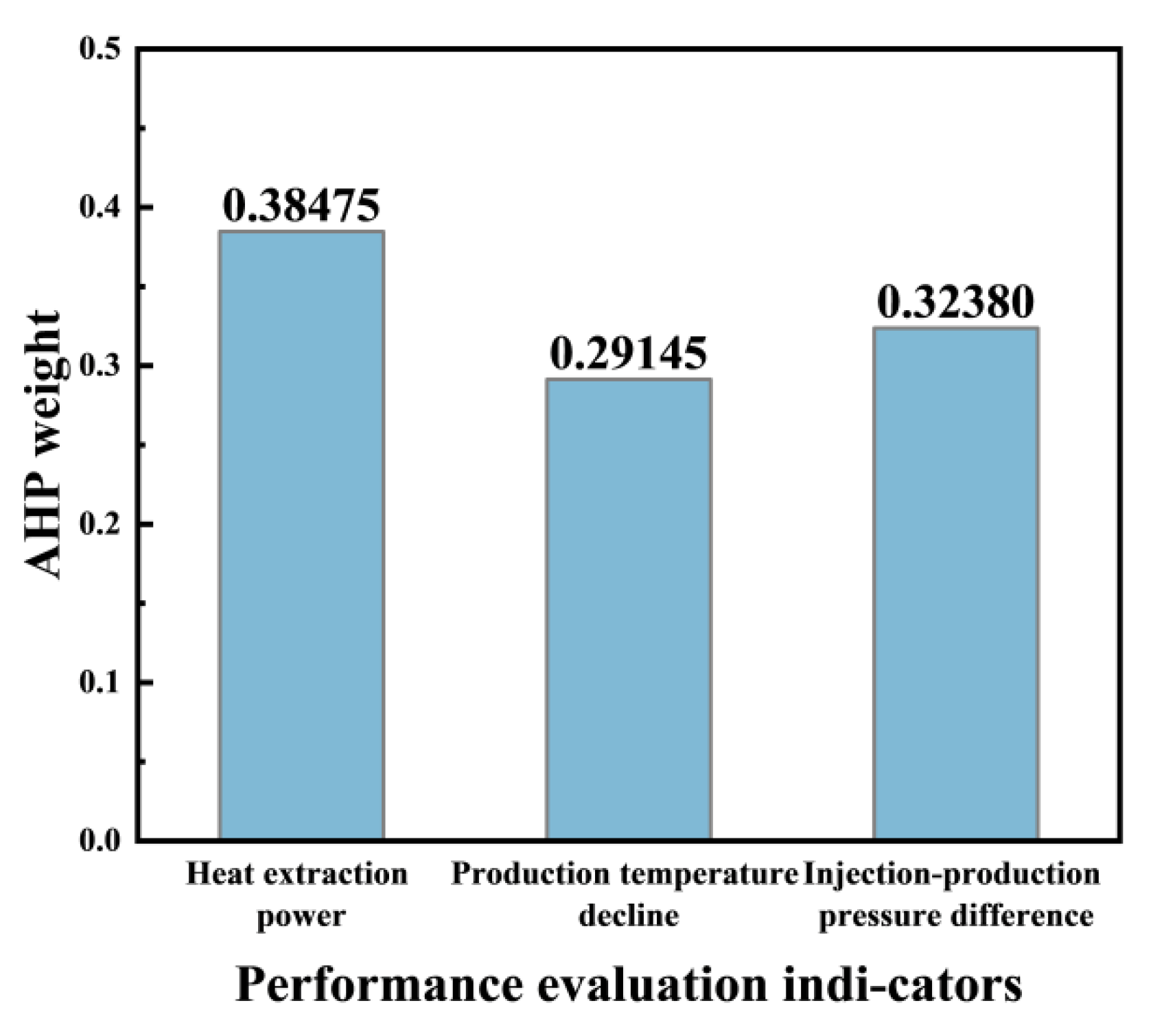 Processes 13 03791 g011