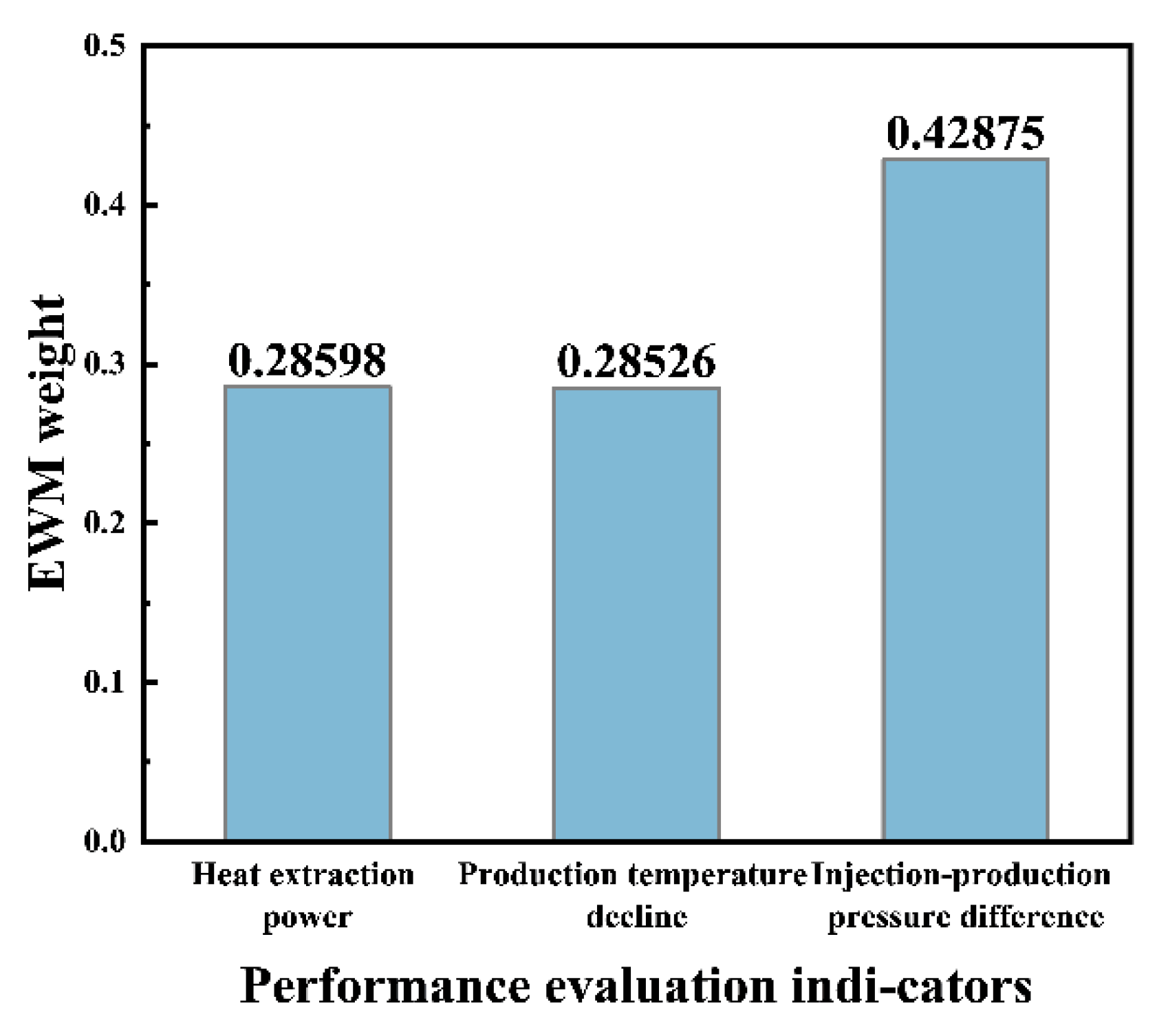 Processes 13 03791 g012