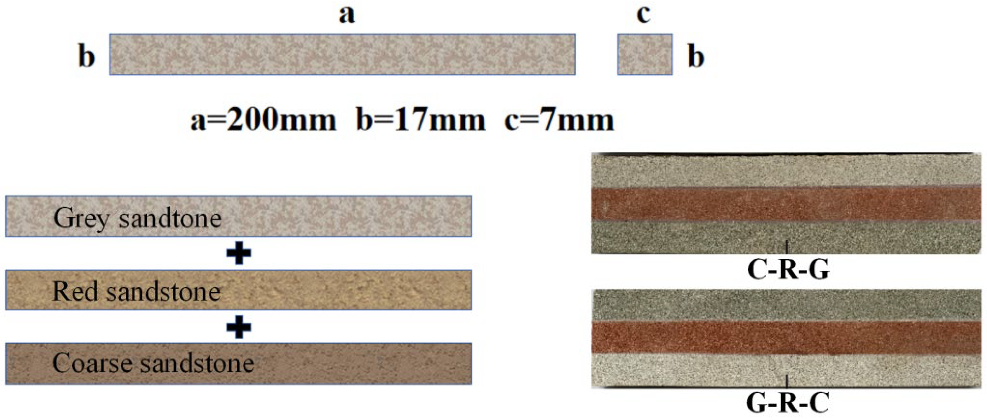 Processes 13 03795 g002