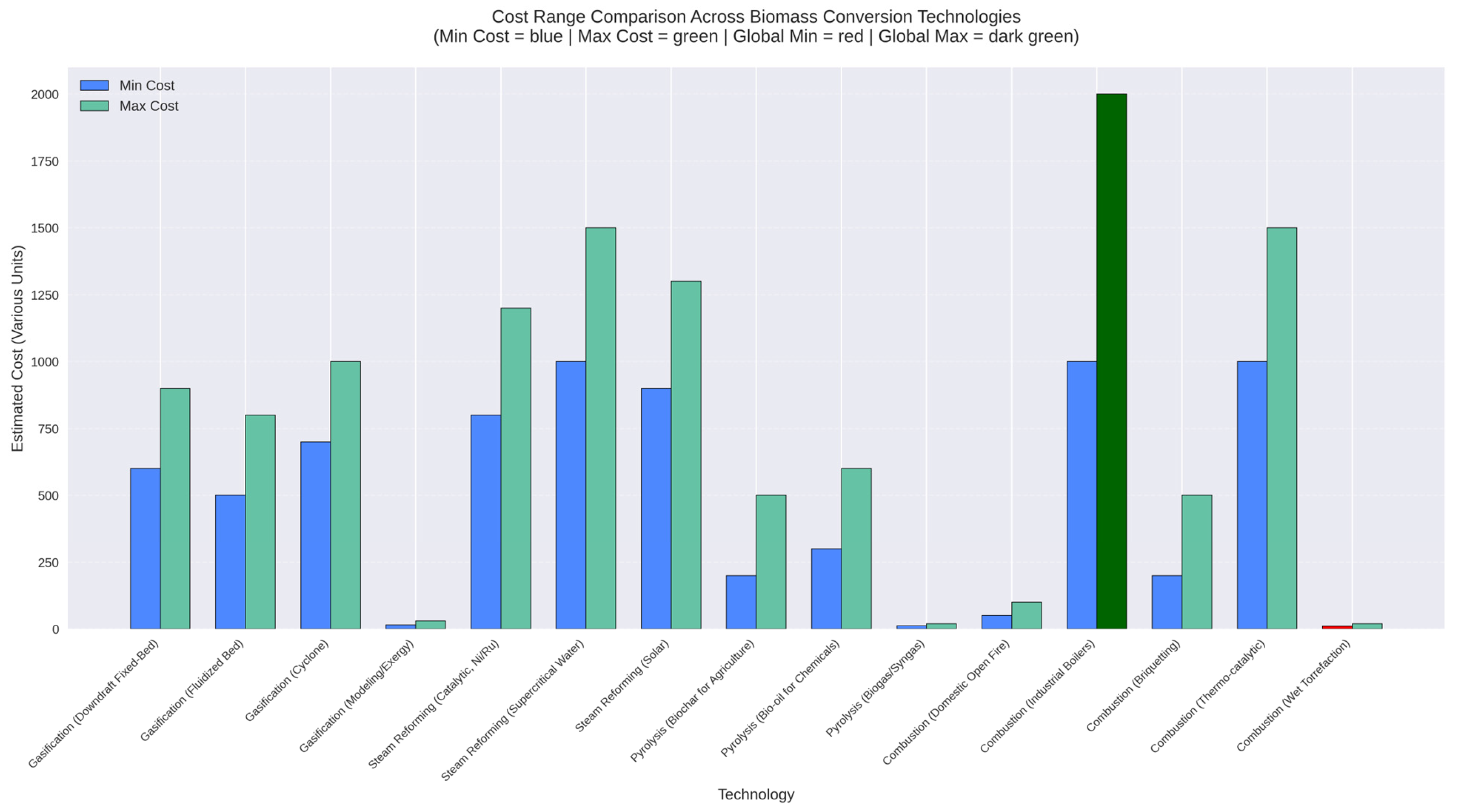 Processes 13 03796 g001 Processes 13 03796 g001