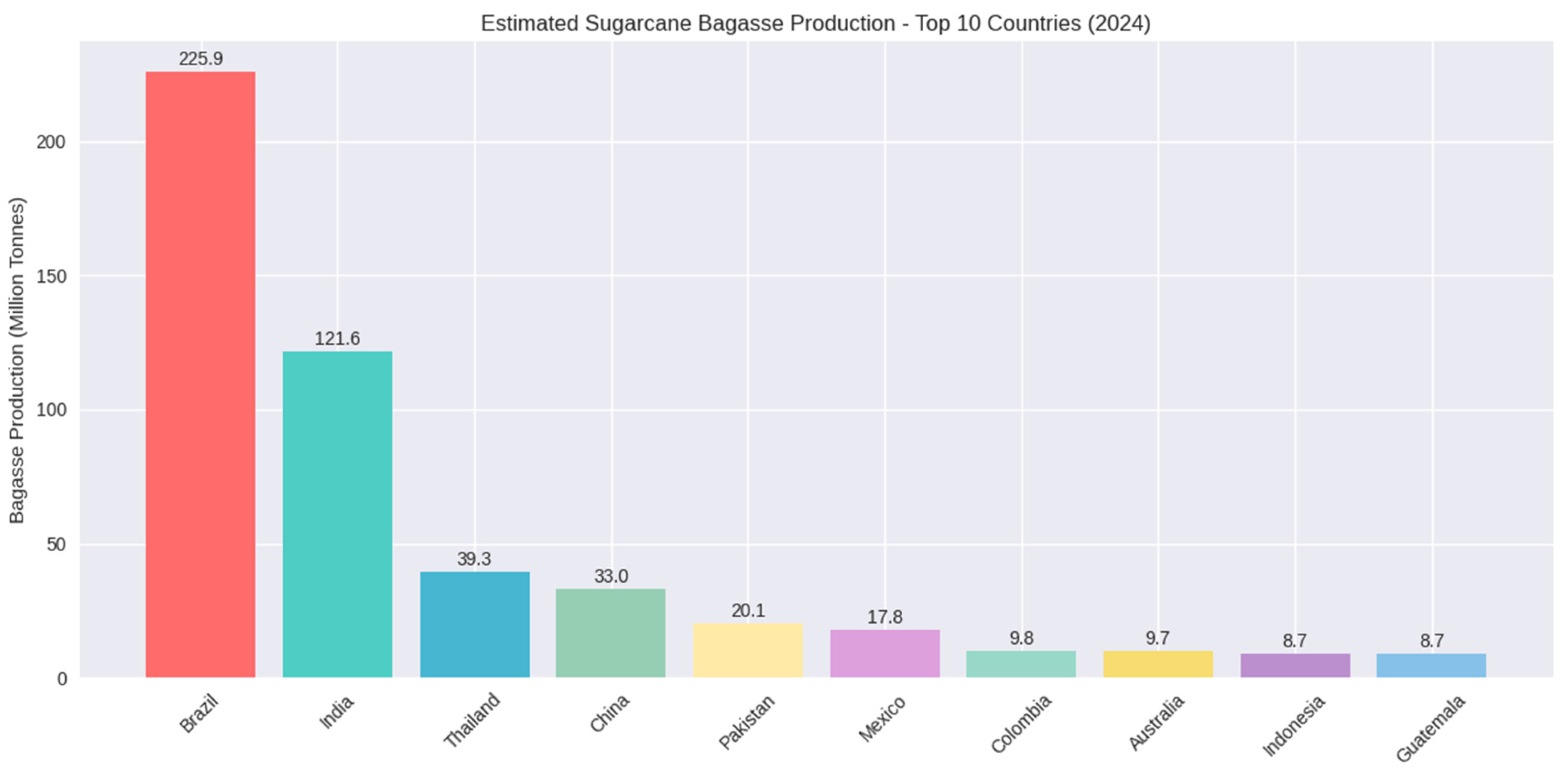 Processes 13 03796 g002 Processes 13 03796 g002