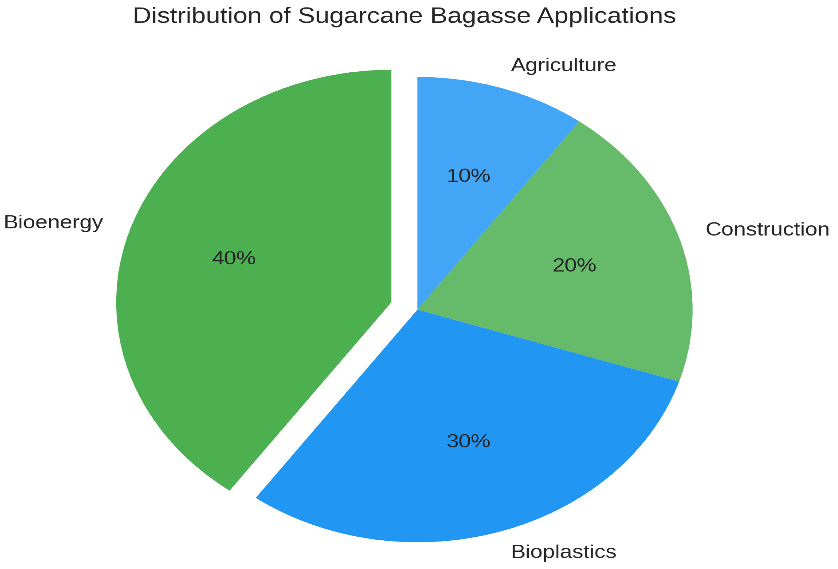 Processes 13 03796 g003 Processes 13 03796 g003