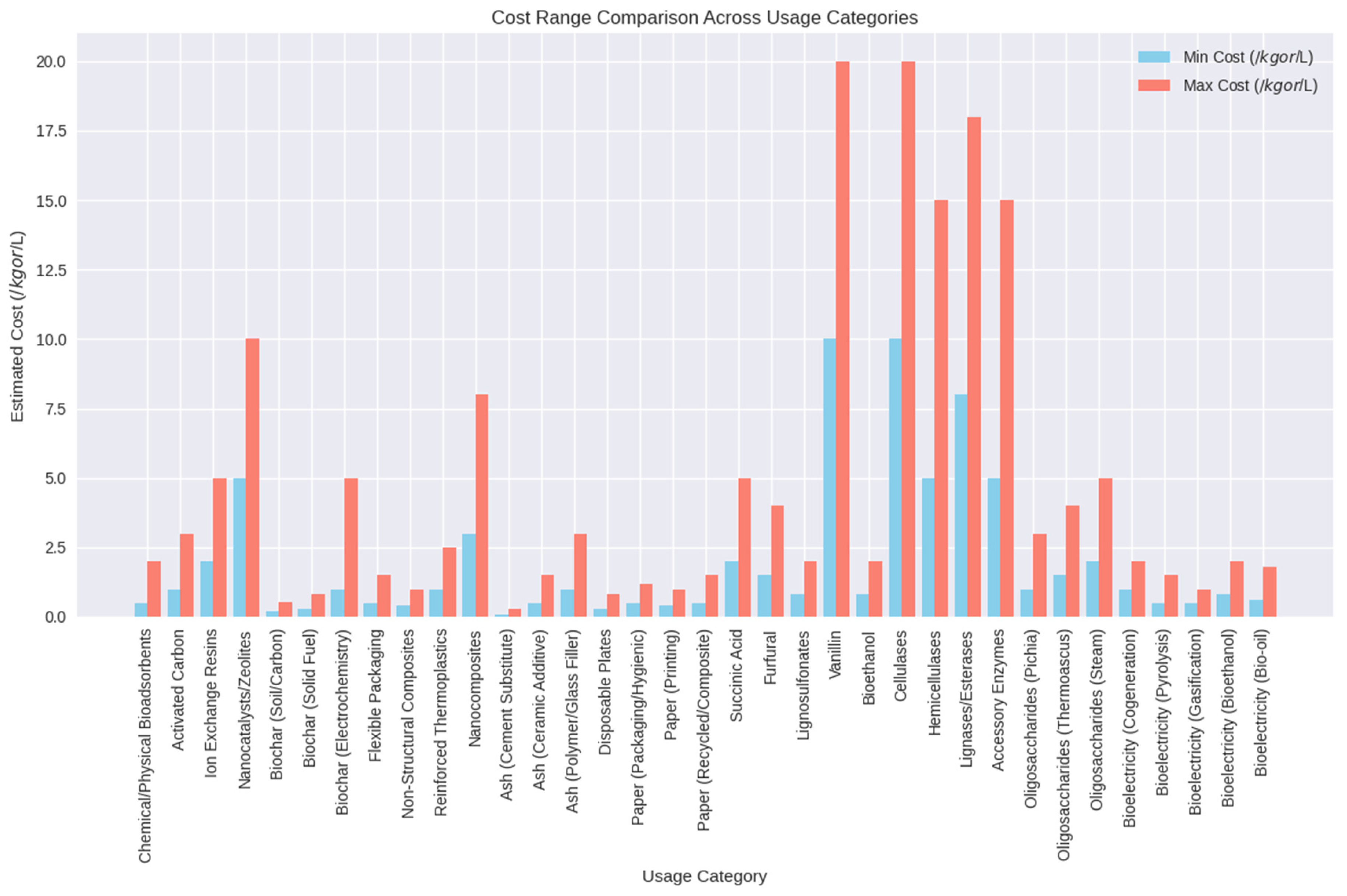 Processes 13 03796 g004 Processes 13 03796 g004
