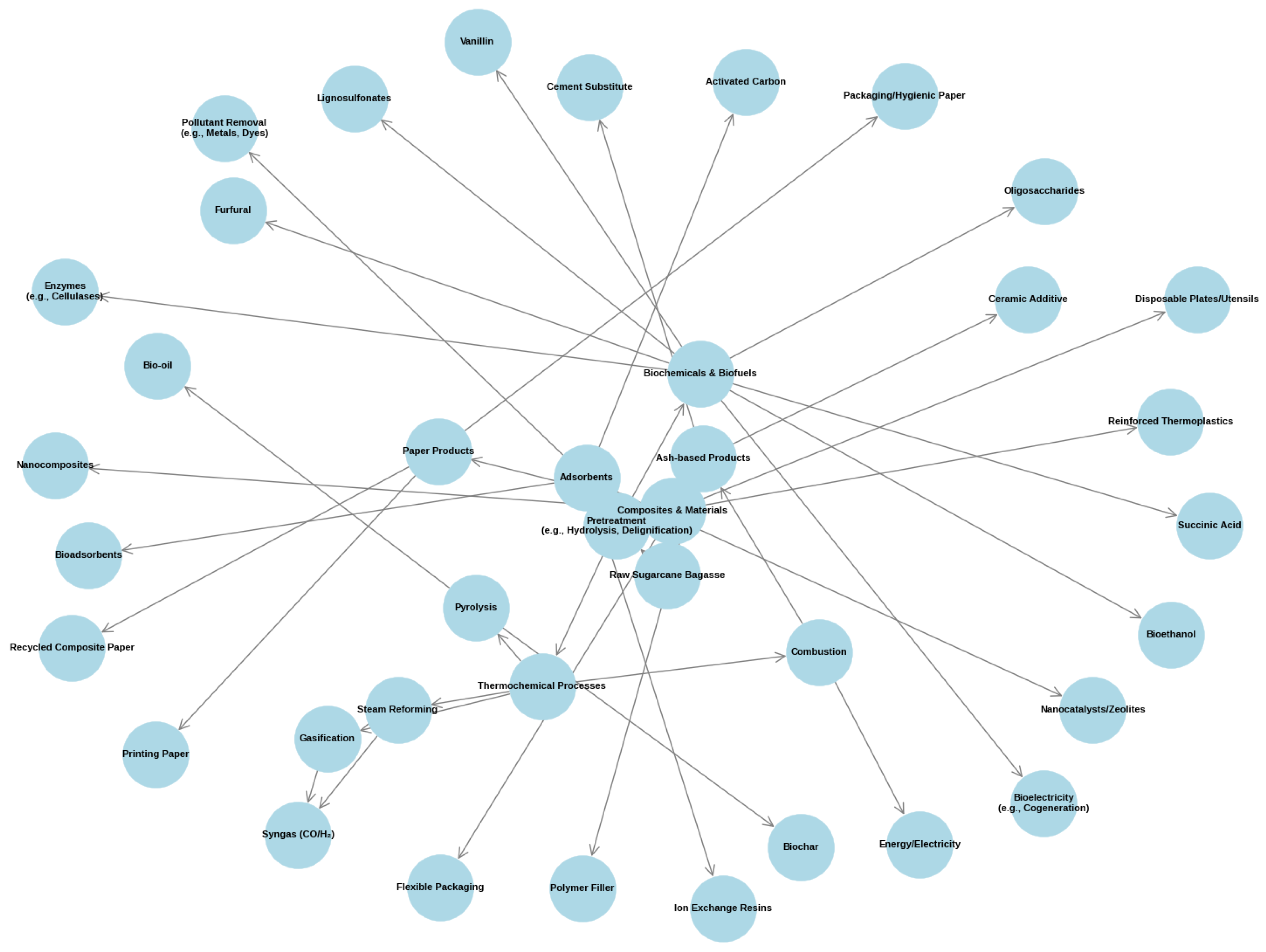 Processes 13 03796 g005 Processes 13 03796 g005