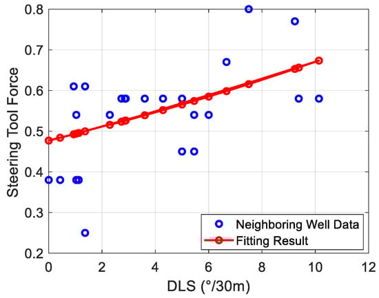 Processes 13 03798 g0a1