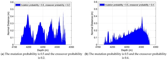 Processes 13 03798 g0a2a