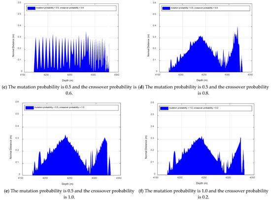 Processes 13 03798 g0a2b