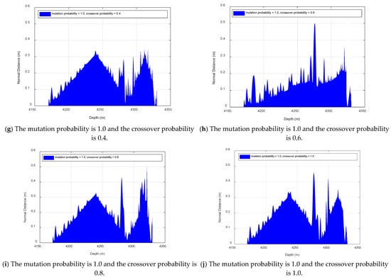 Processes 13 03798 g0a2c