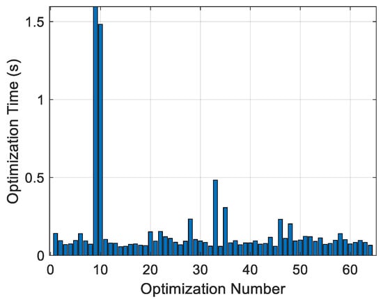Processes 13 03798 g0a3