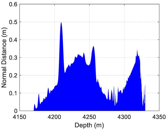 Processes 13 03798 g0a4