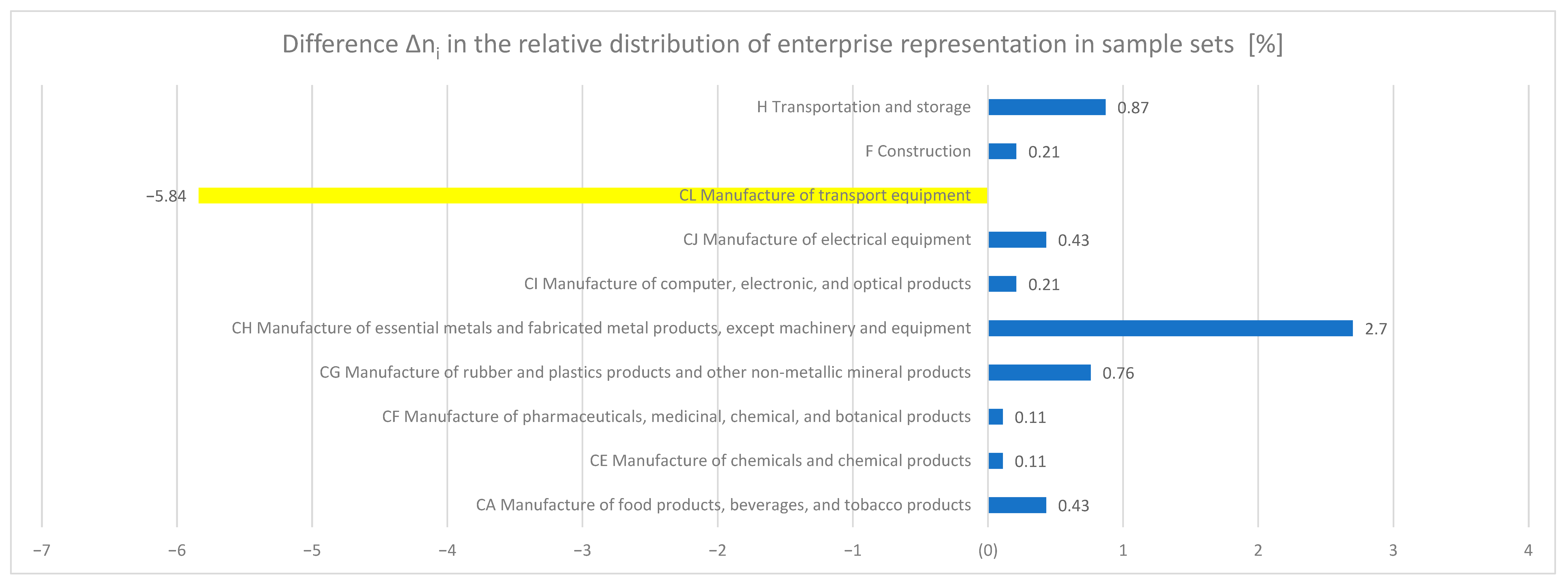 Processes 13 03799 g002