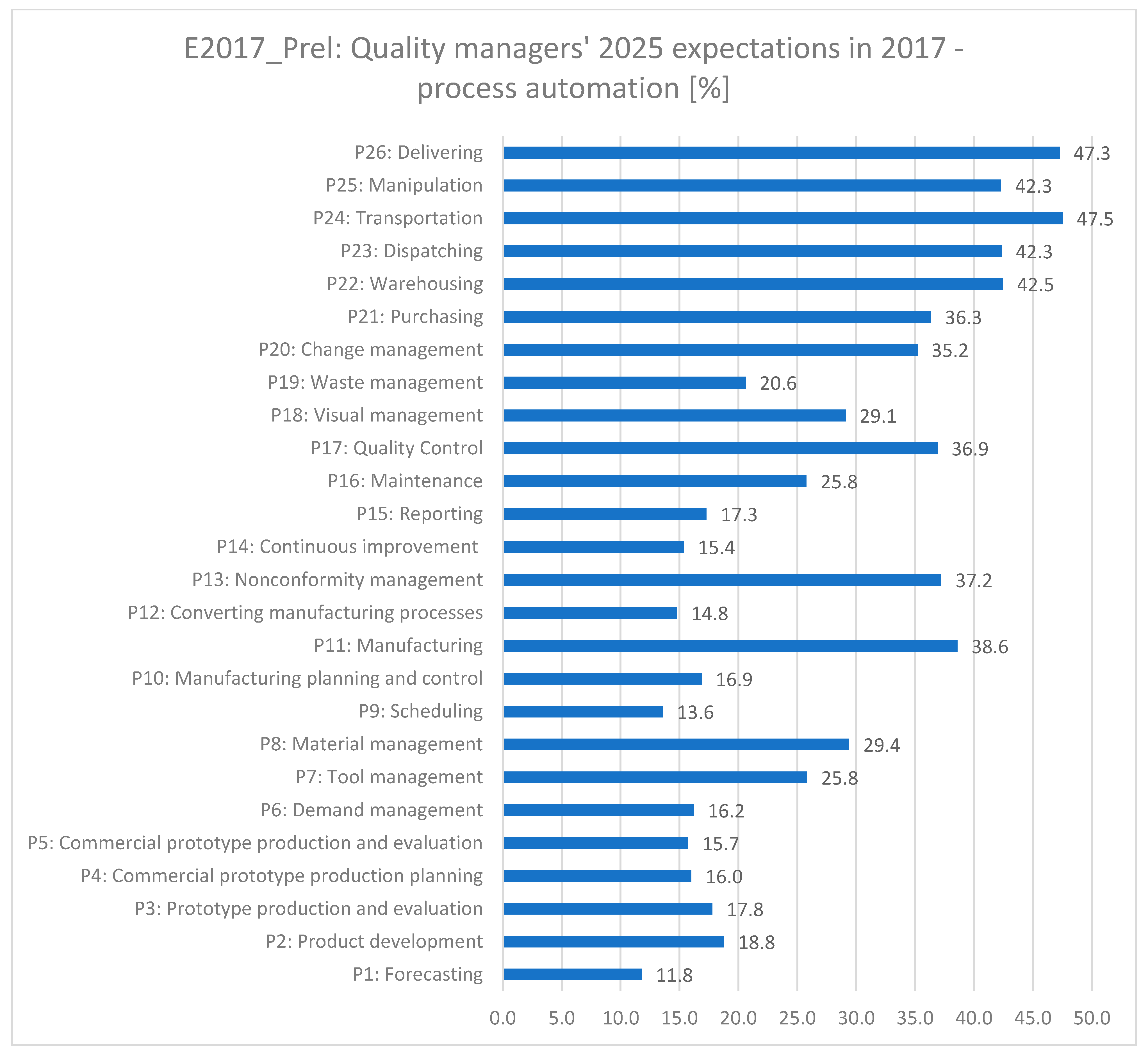 Processes 13 03799 g003