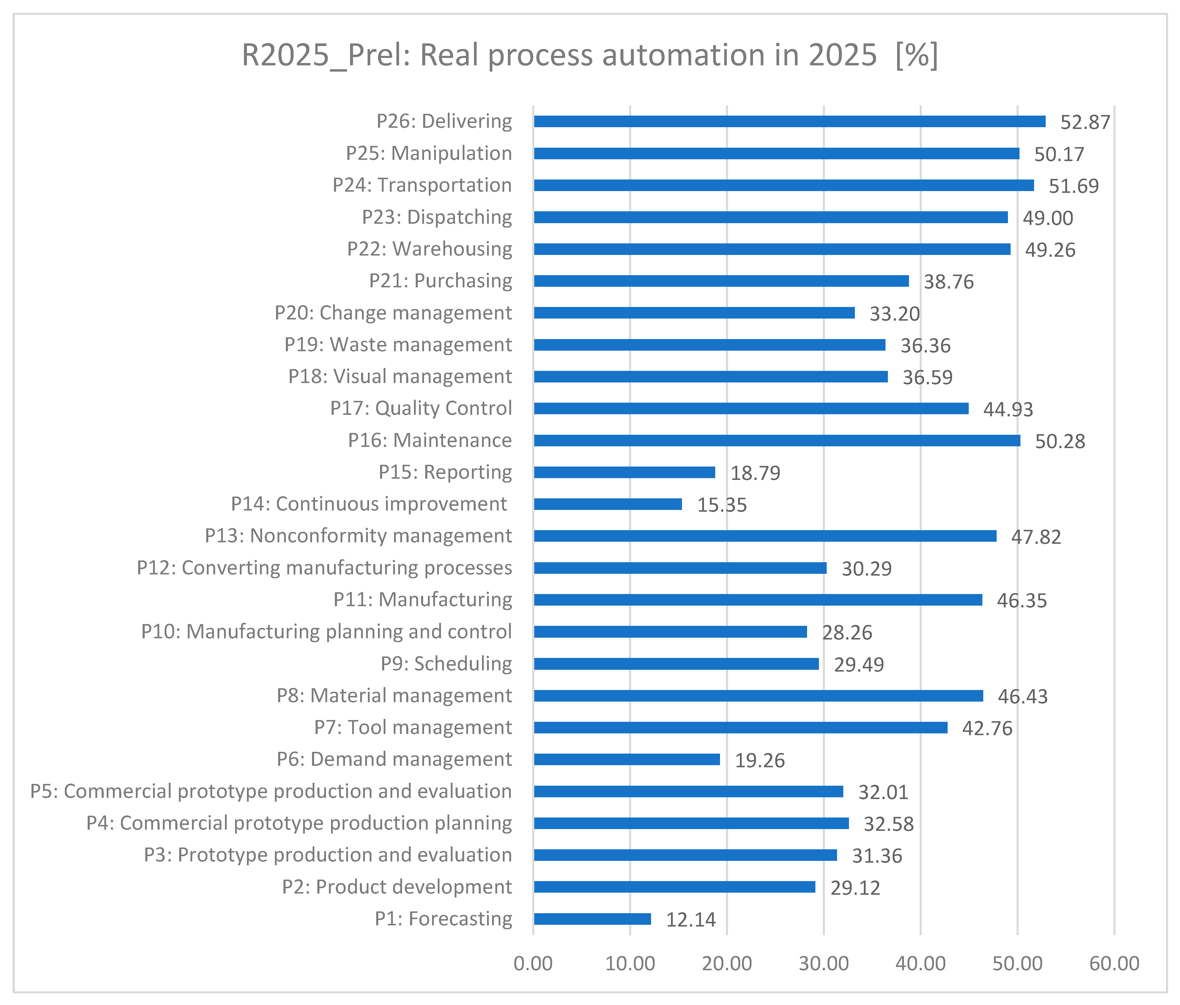 Processes 13 03799 g004