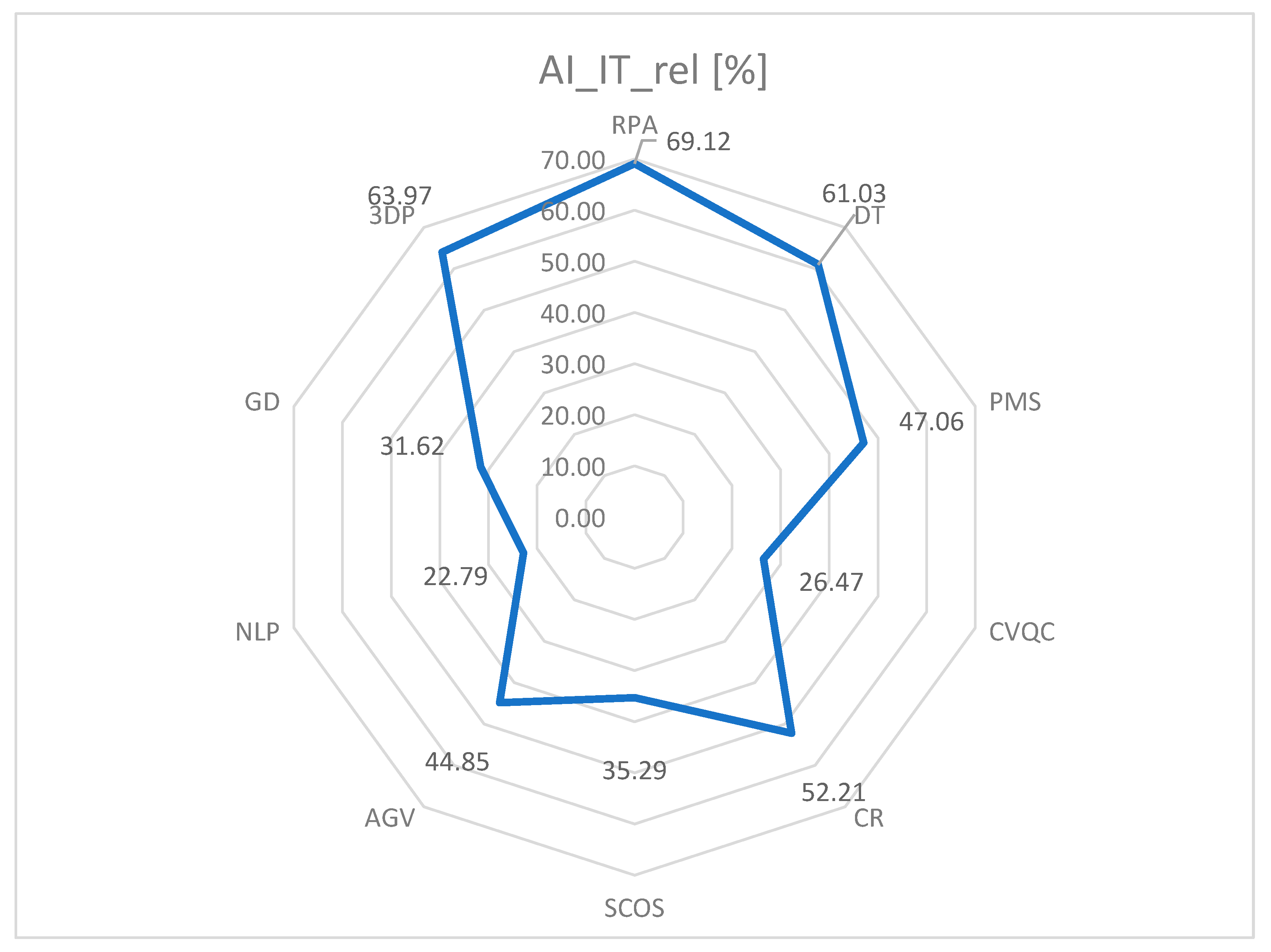 Processes 13 03799 g006