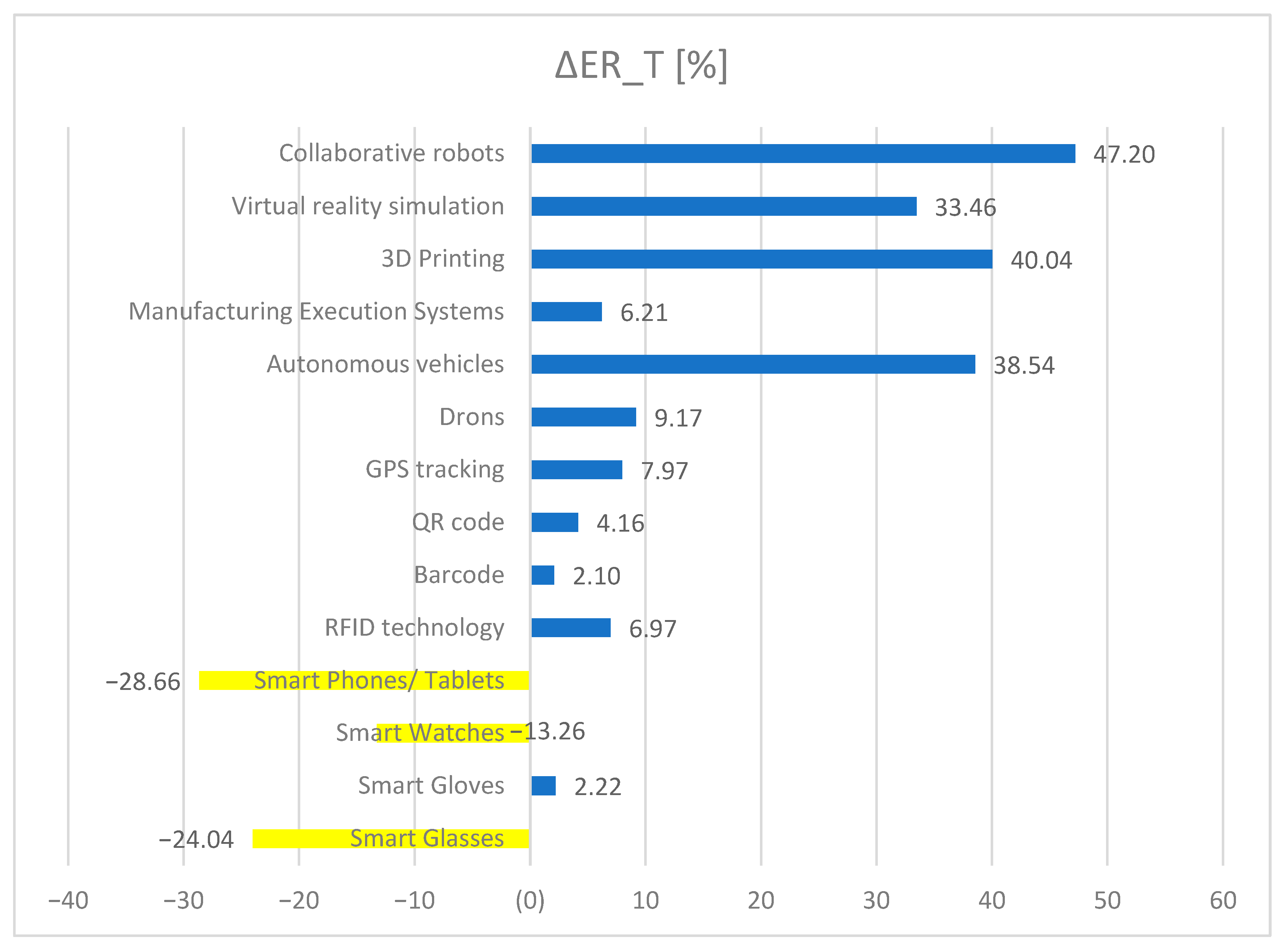 Processes 13 03799 g007