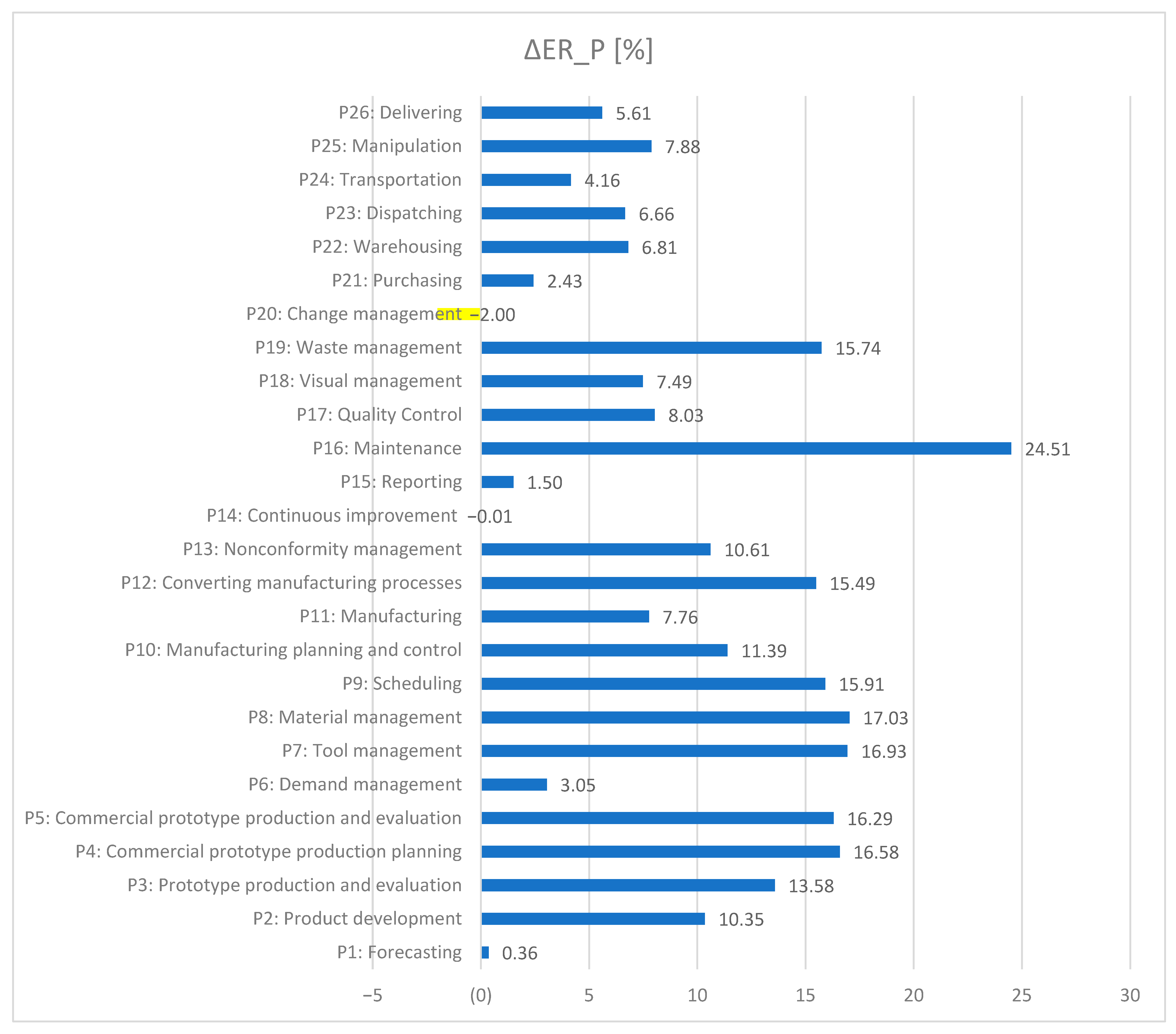 Processes 13 03799 g008
