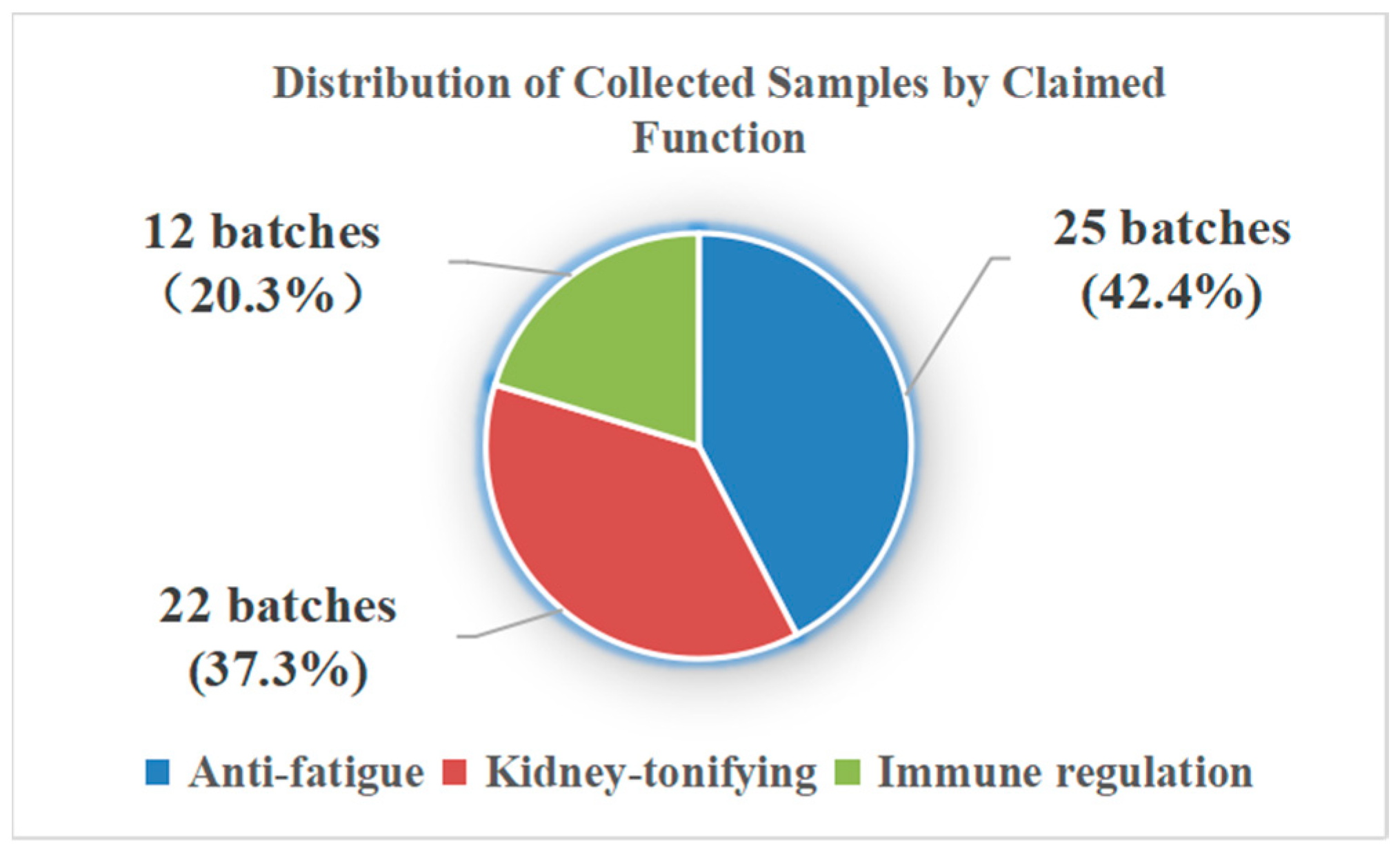 Processes 13 03800 g002