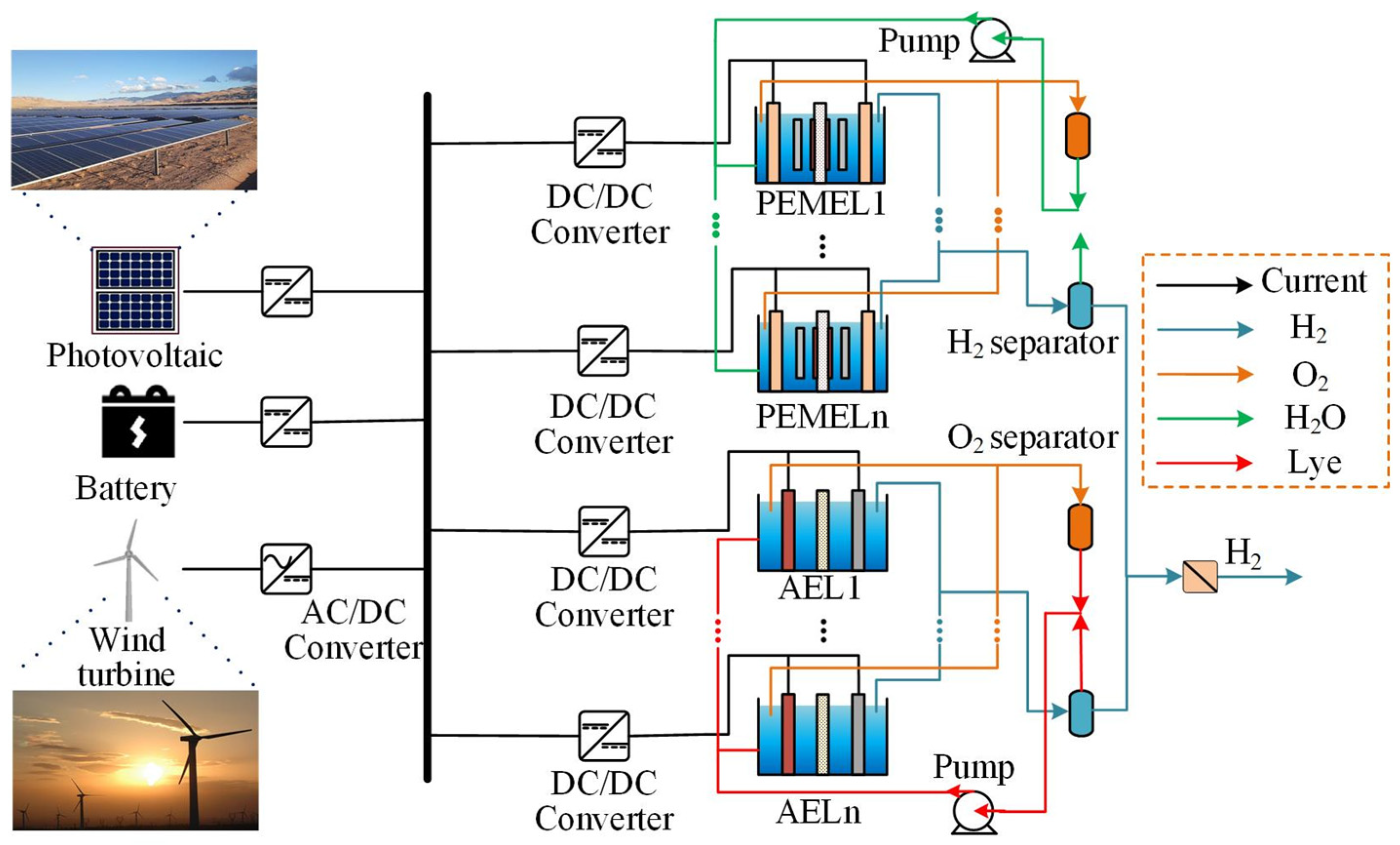 Processes 13 03801 g001