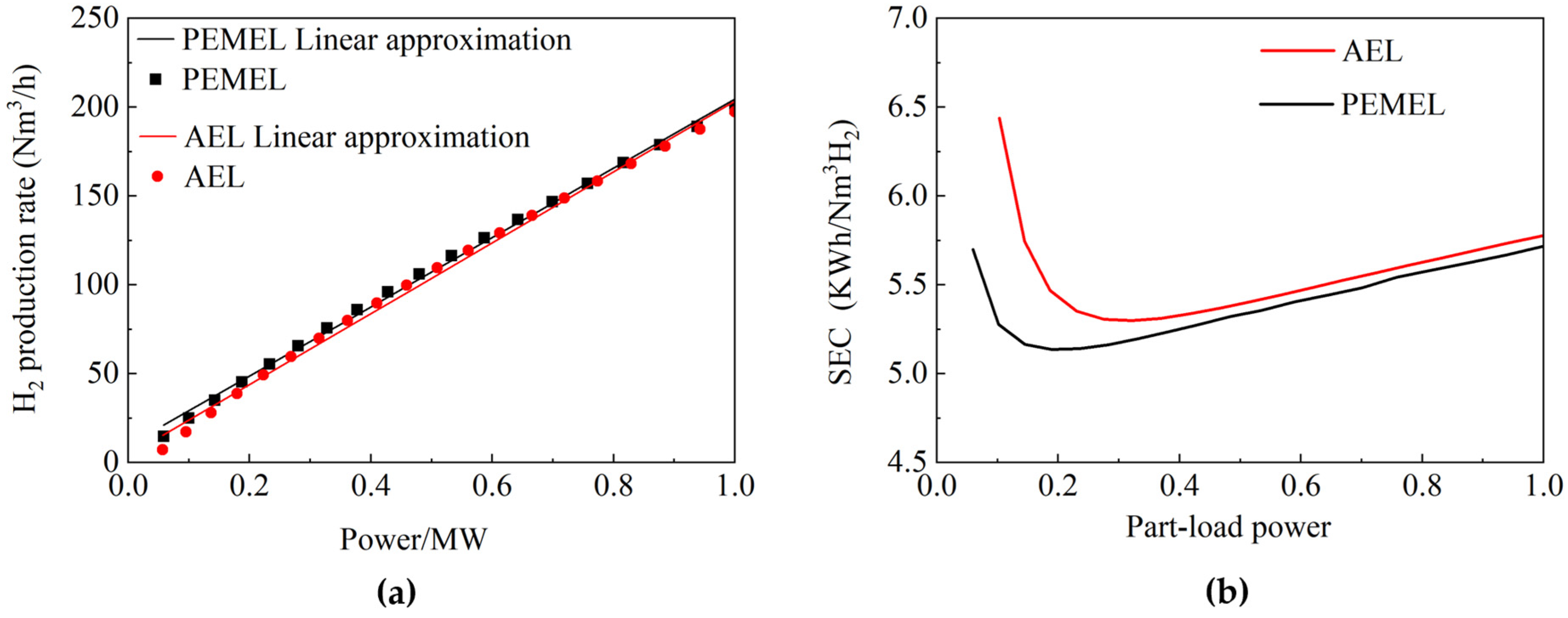 Processes 13 03801 g002