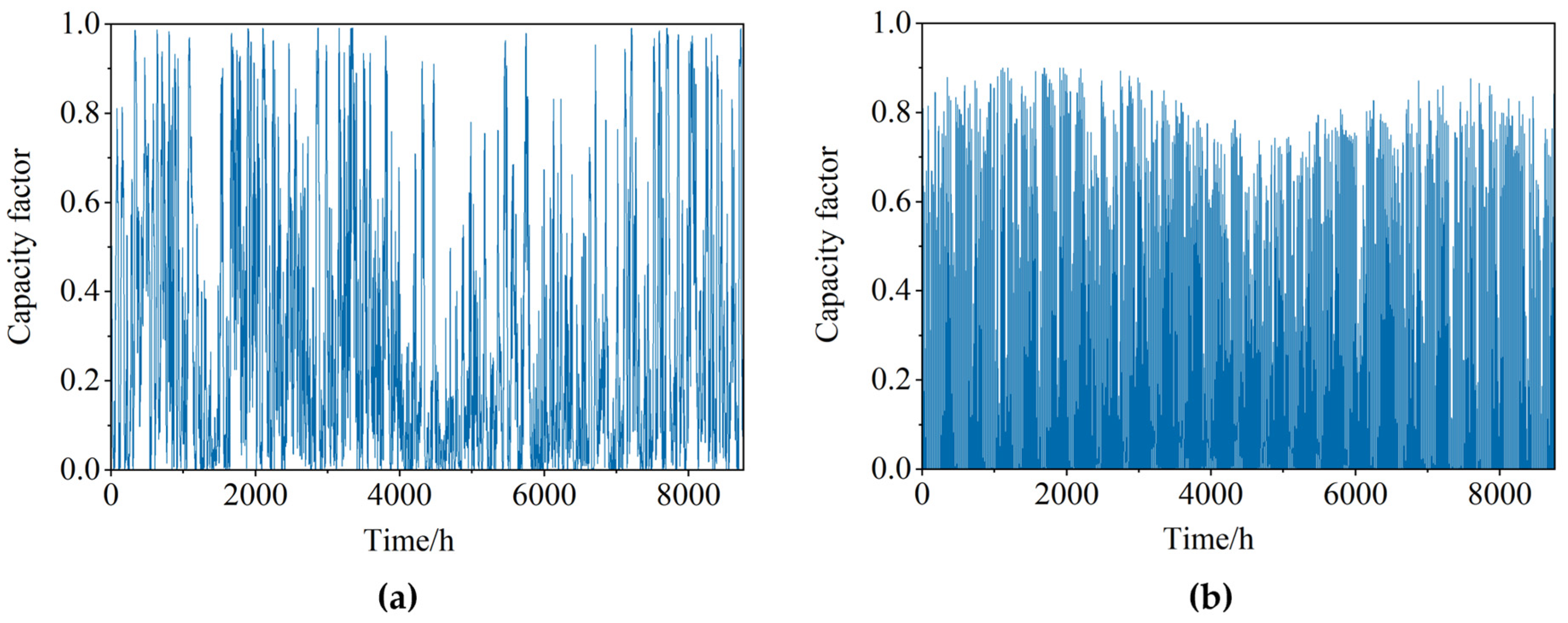 Processes 13 03801 g003