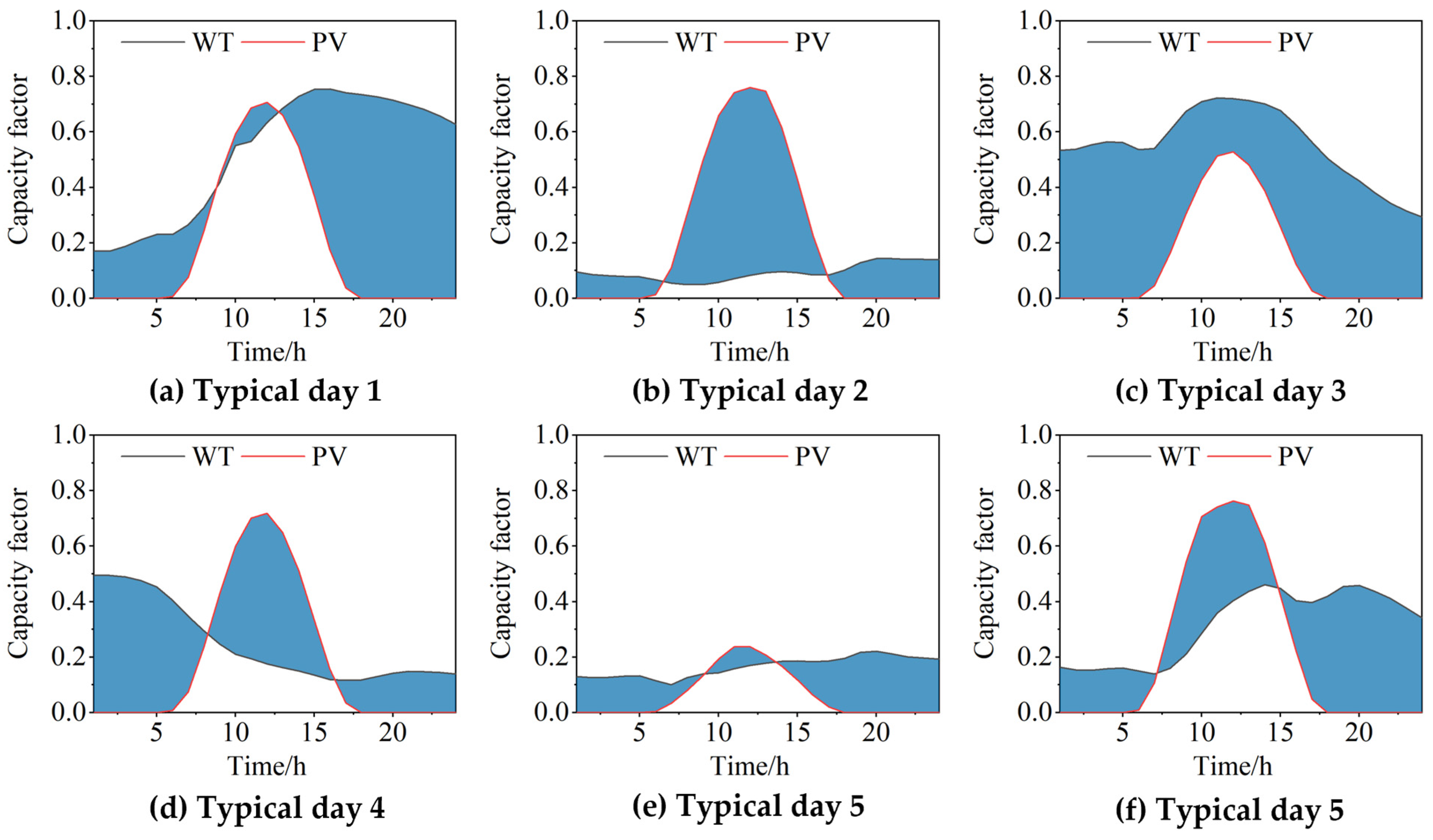 Processes 13 03801 g004