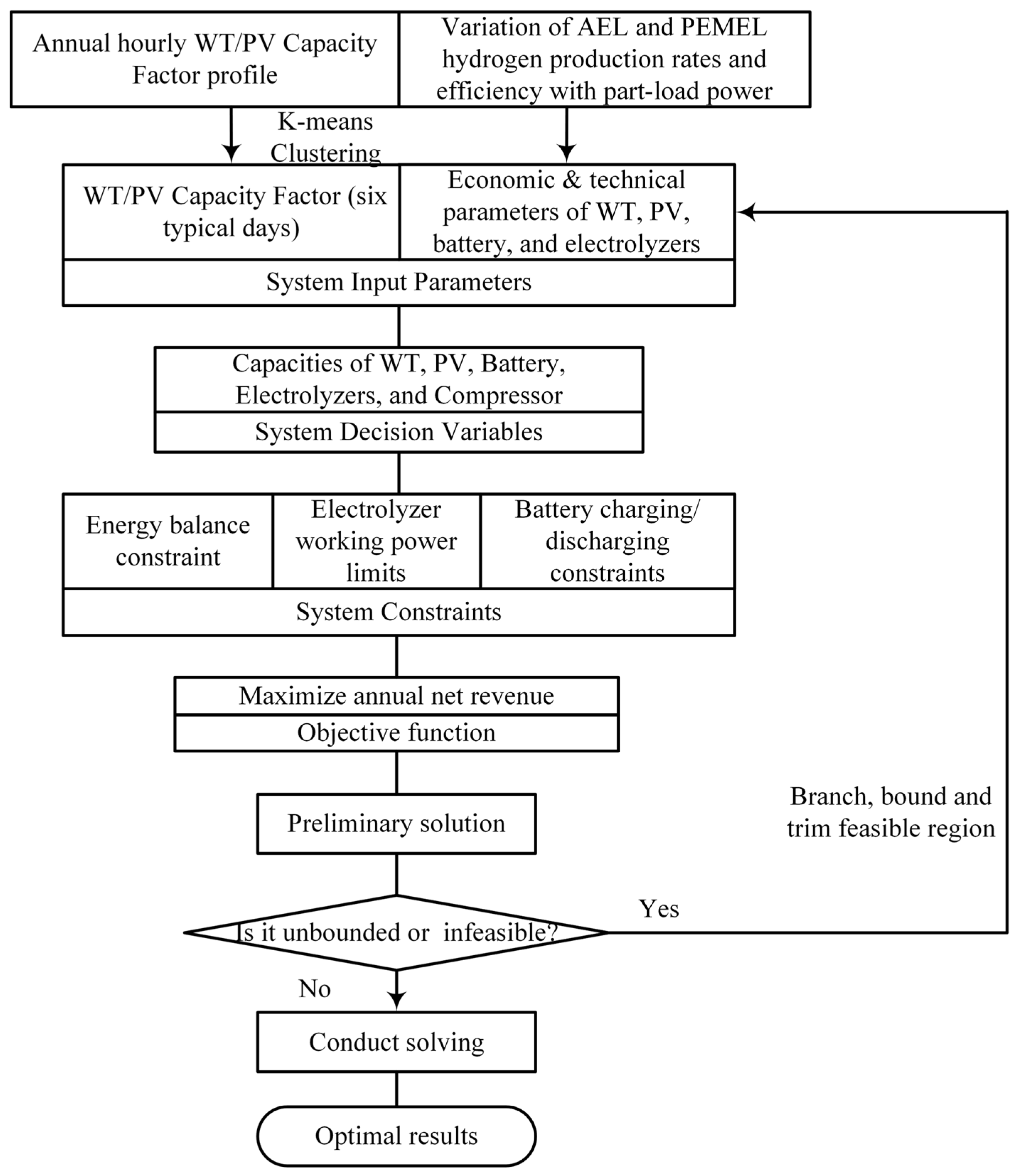 Processes 13 03801 g005