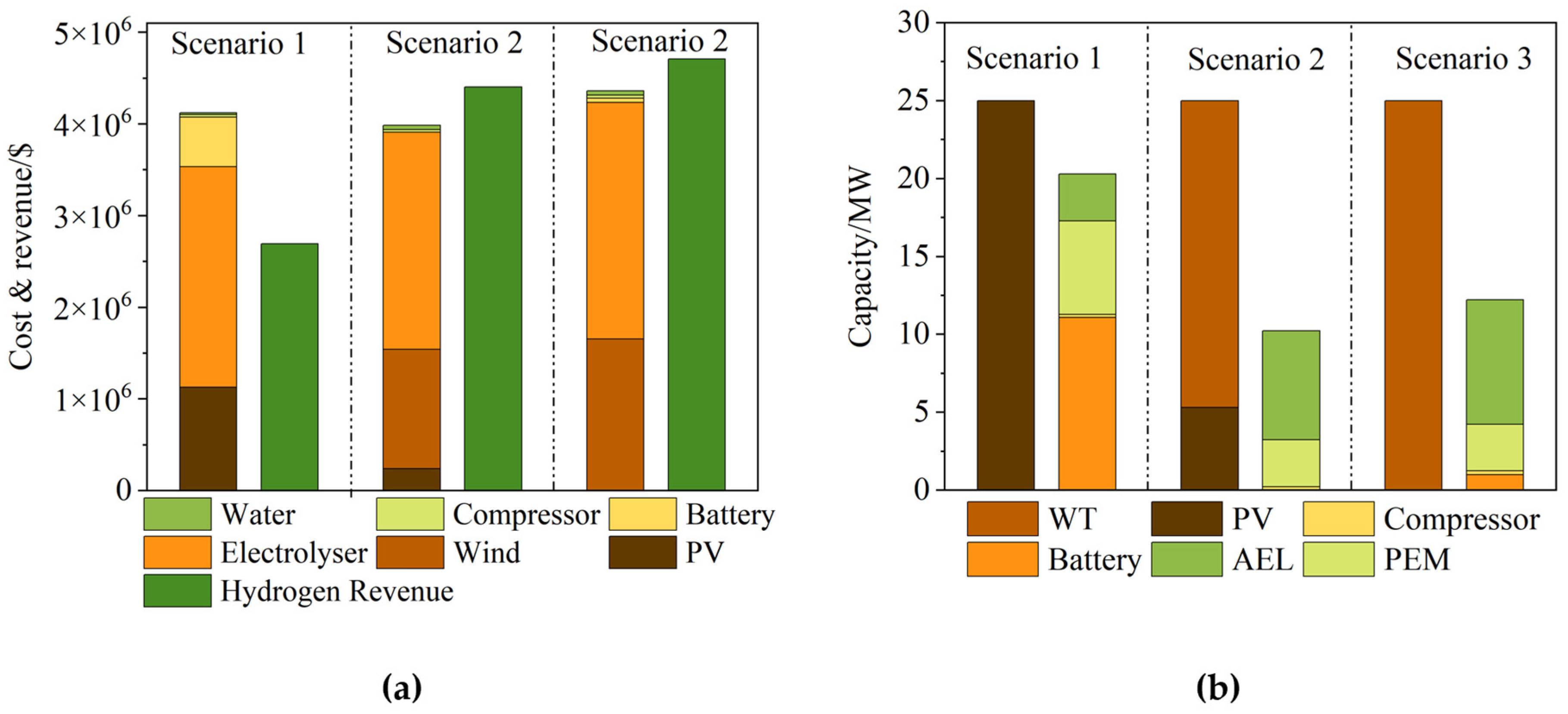 Processes 13 03801 g006