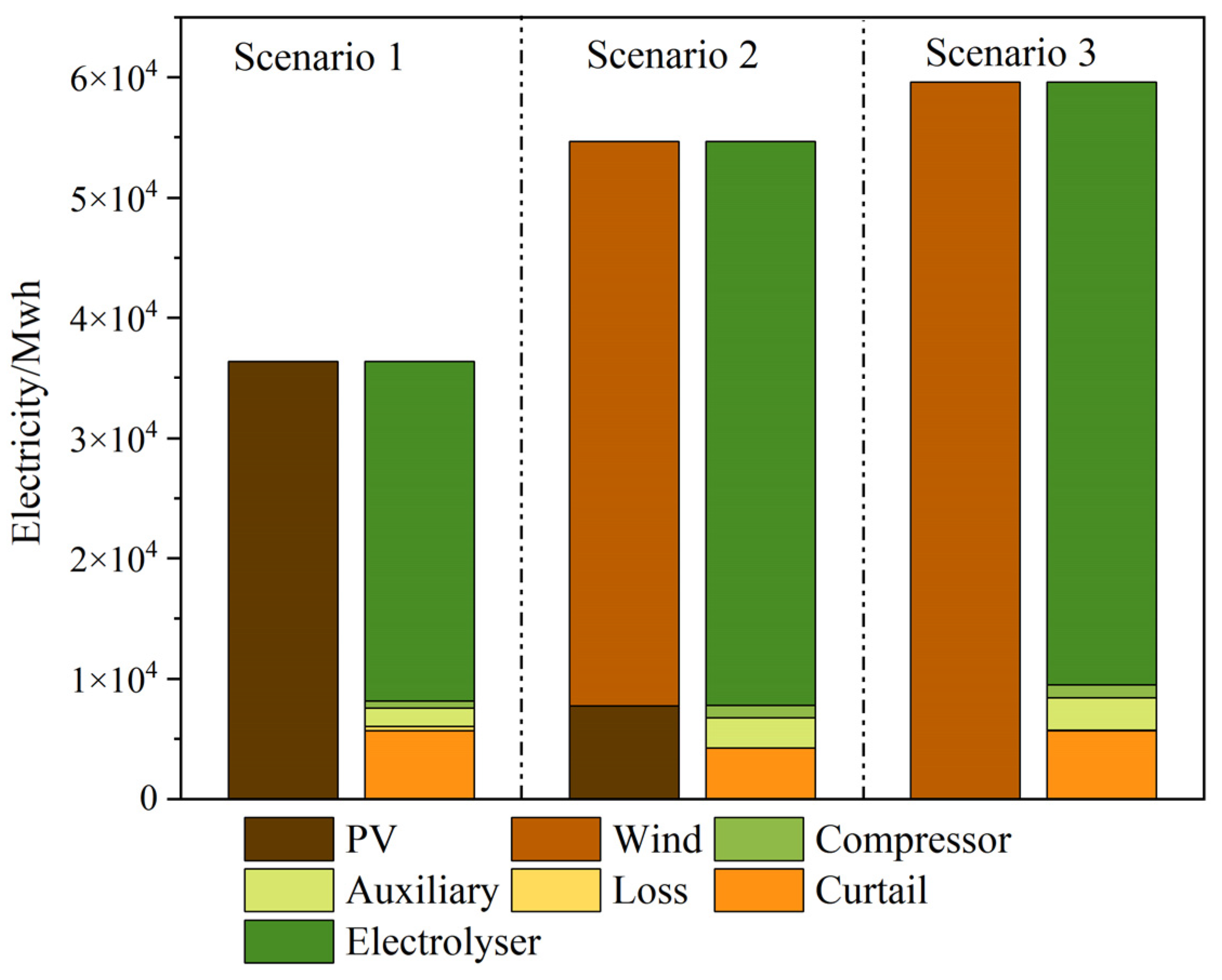 Processes 13 03801 g007