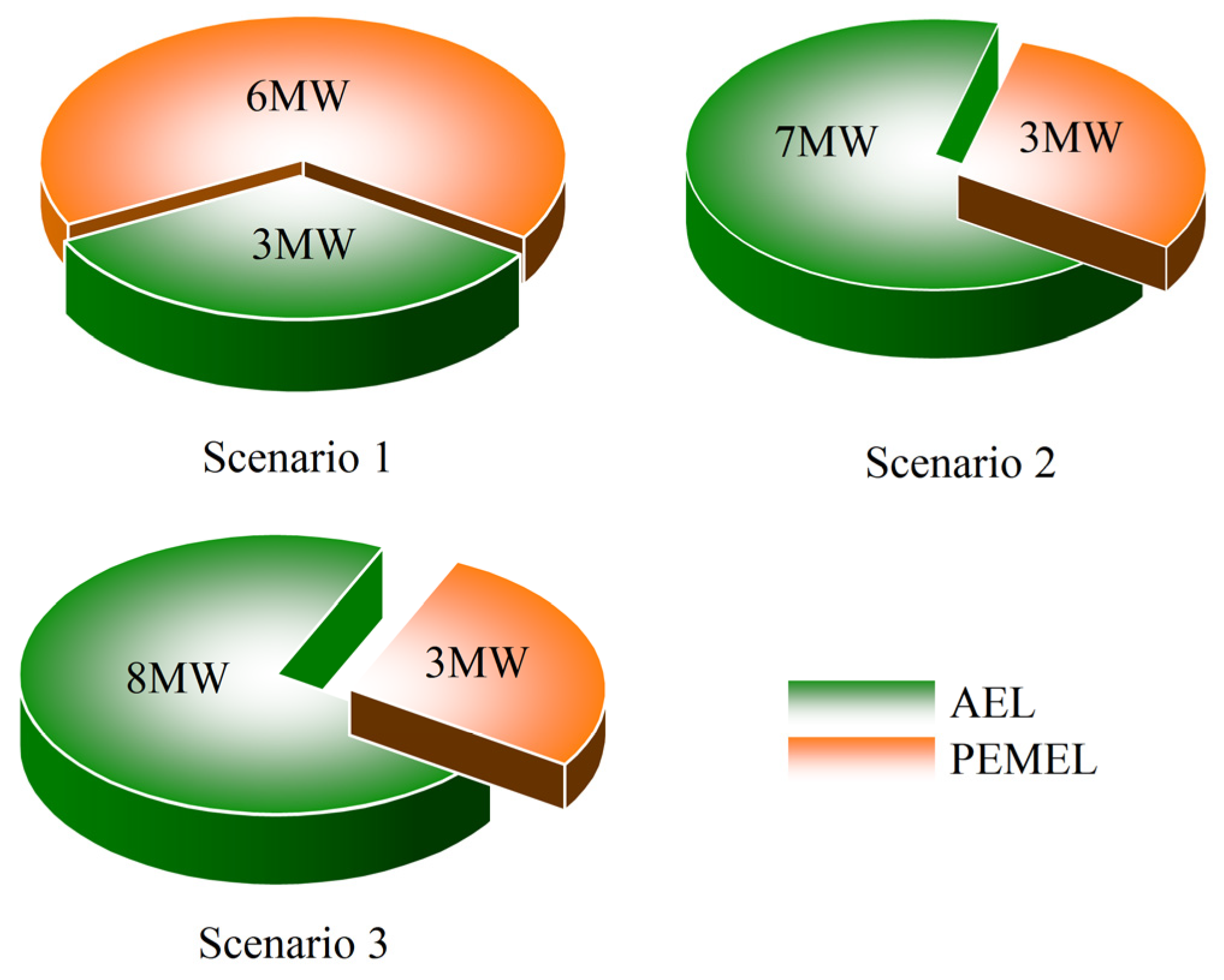 Processes 13 03801 g008