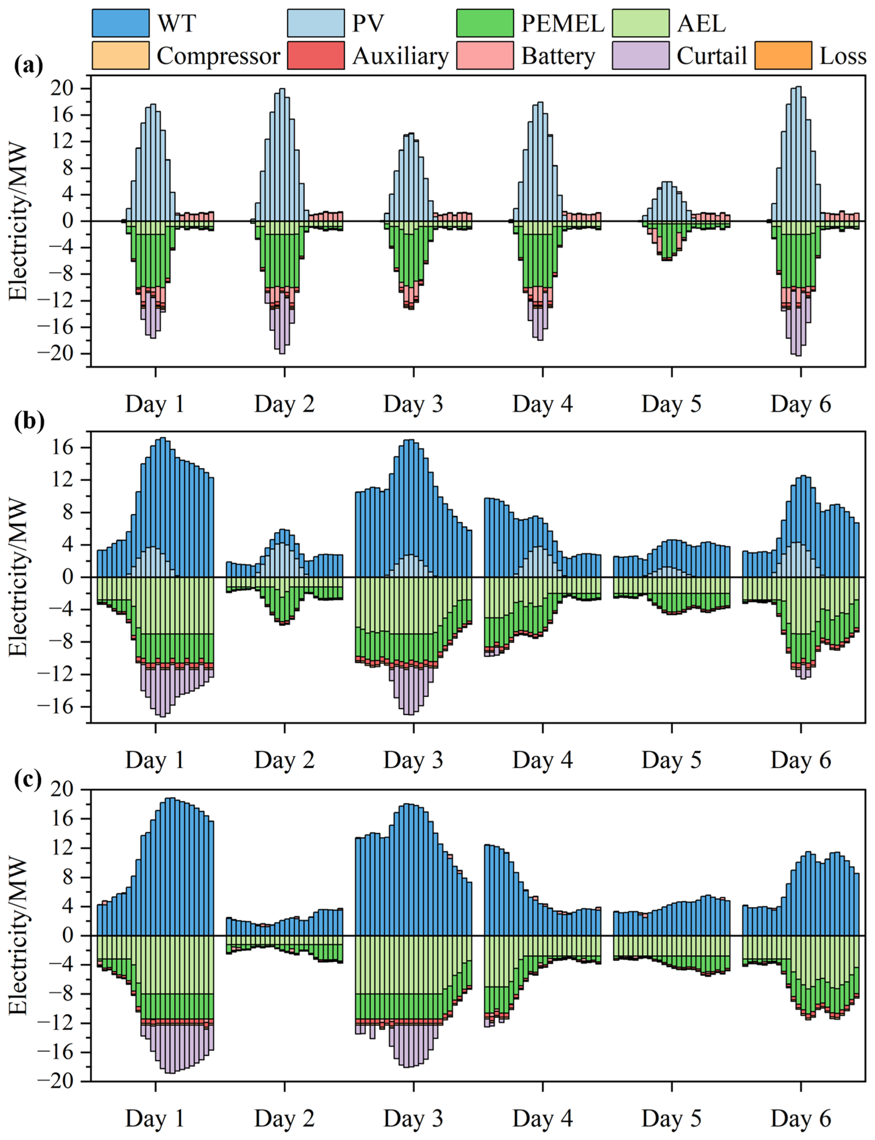 Processes 13 03801 g009