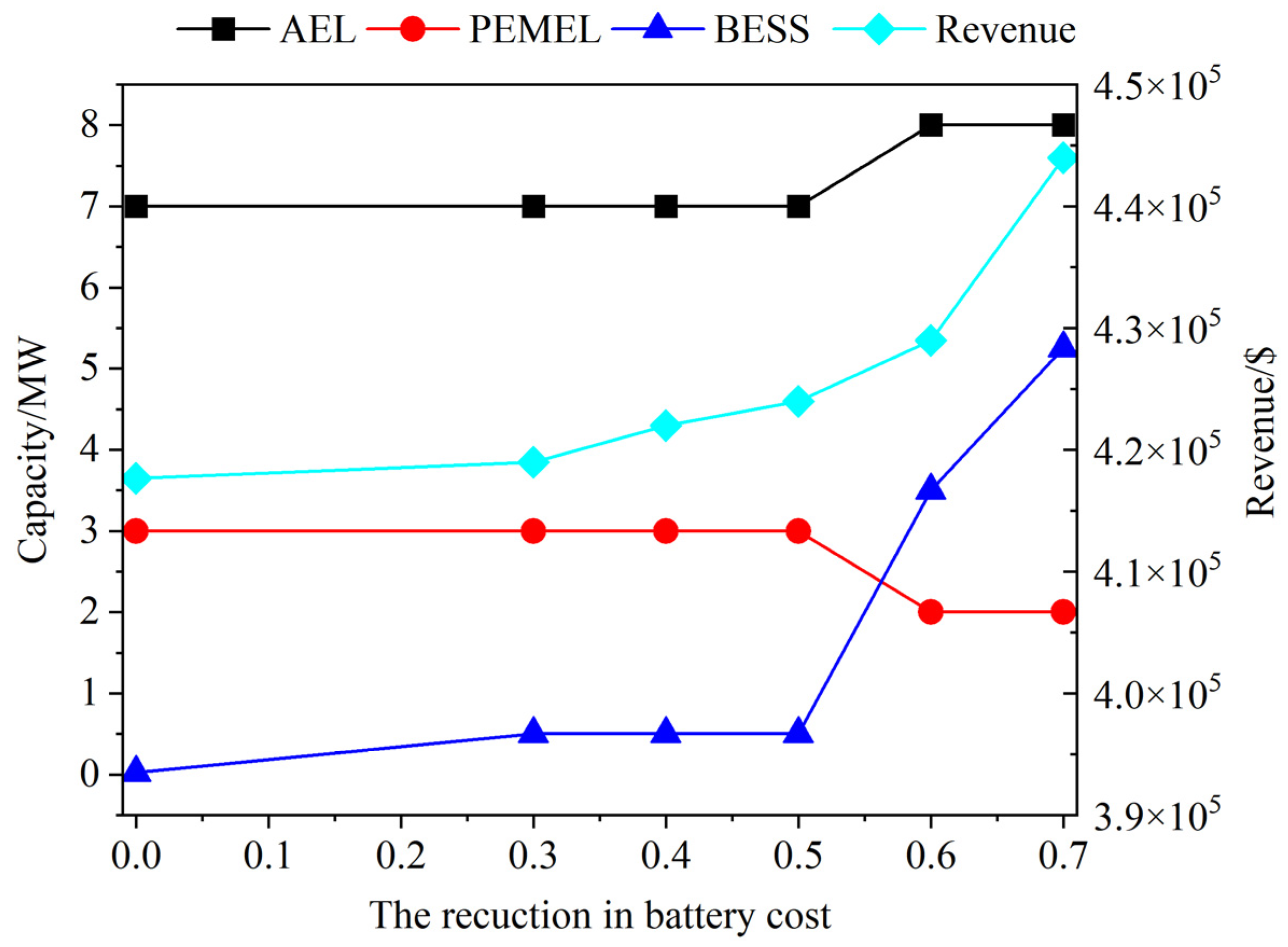 Processes 13 03801 g010