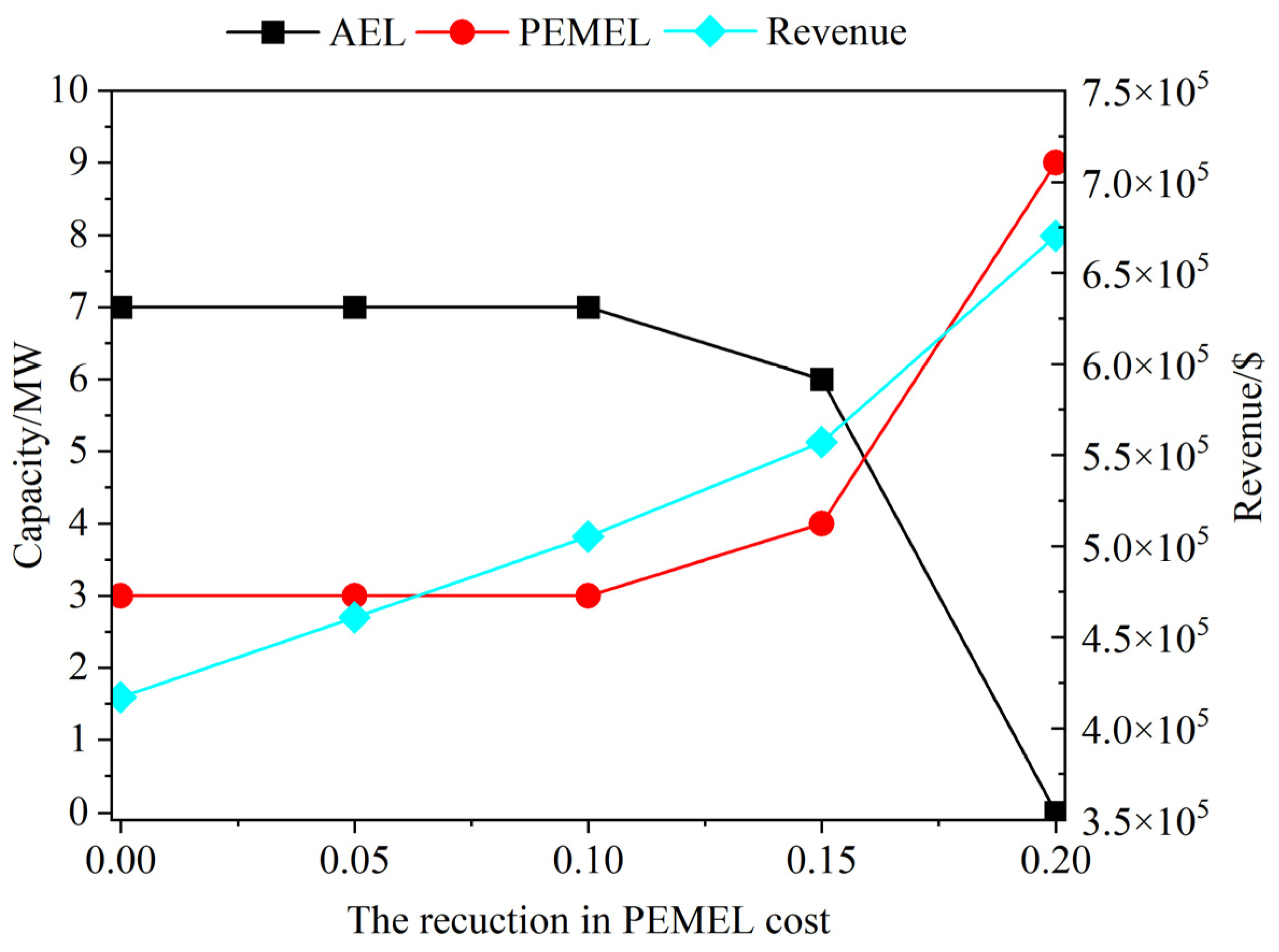 Processes 13 03801 g011