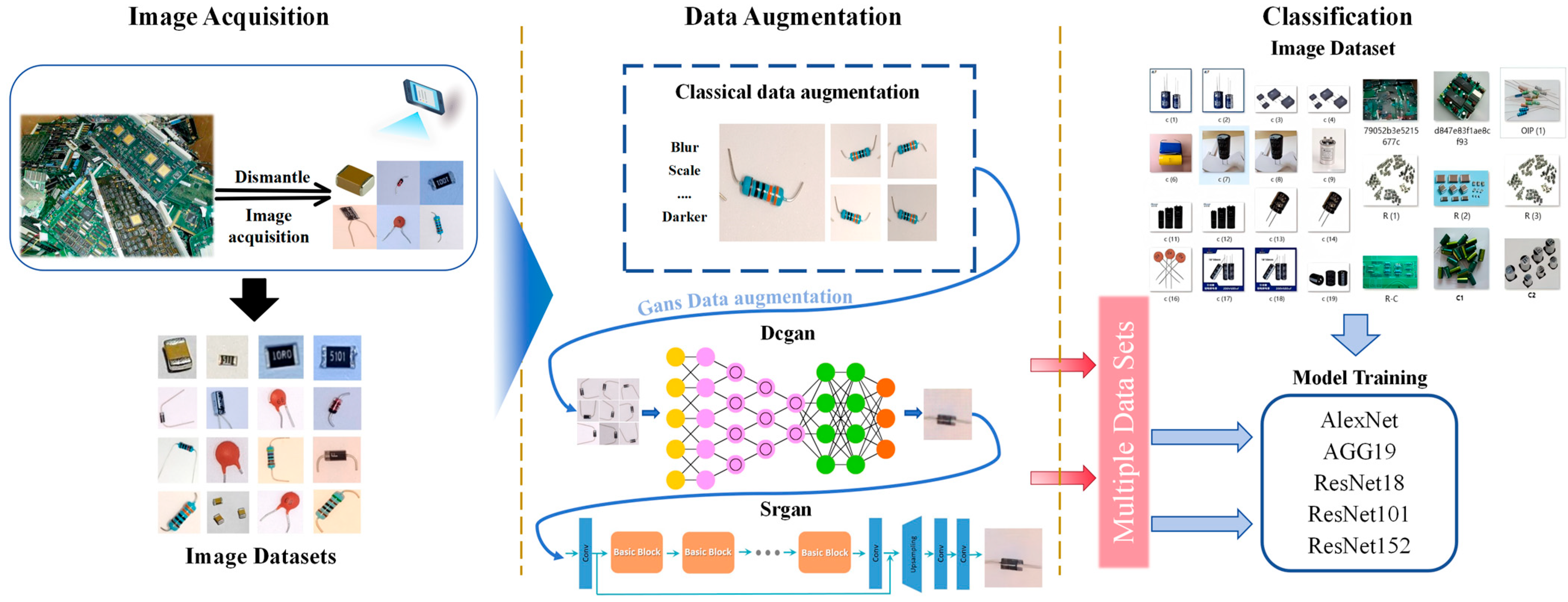 Processes 13 03802 g001