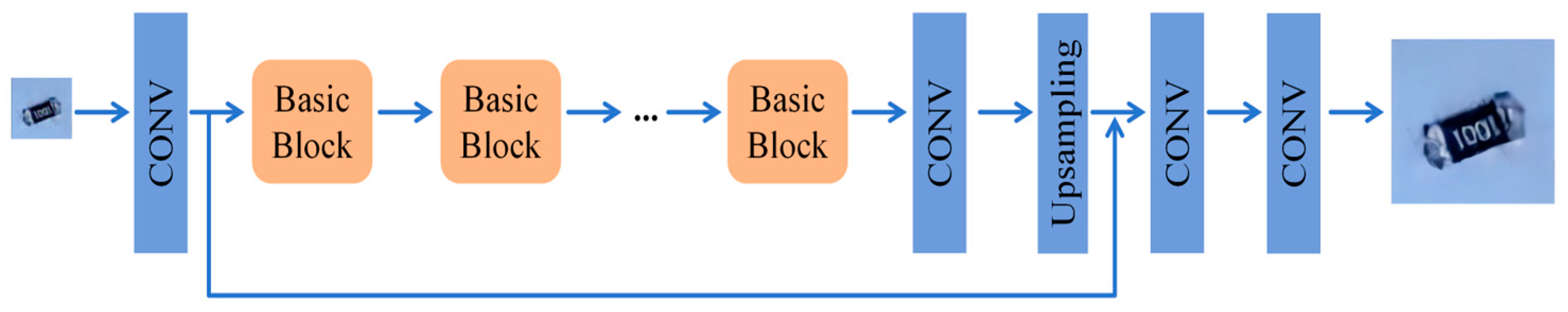 Processes 13 03802 g006