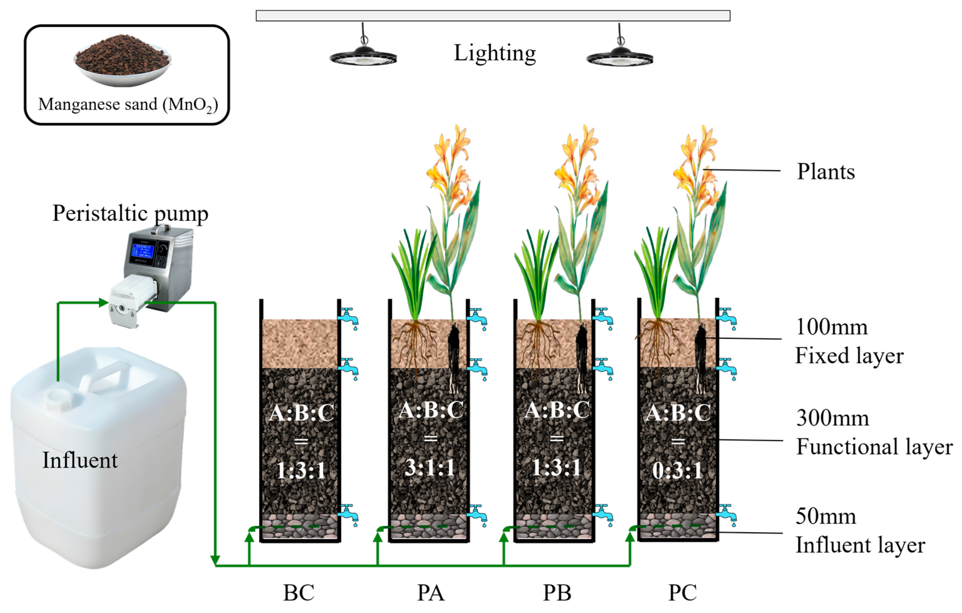 Processes 13 03804 g001