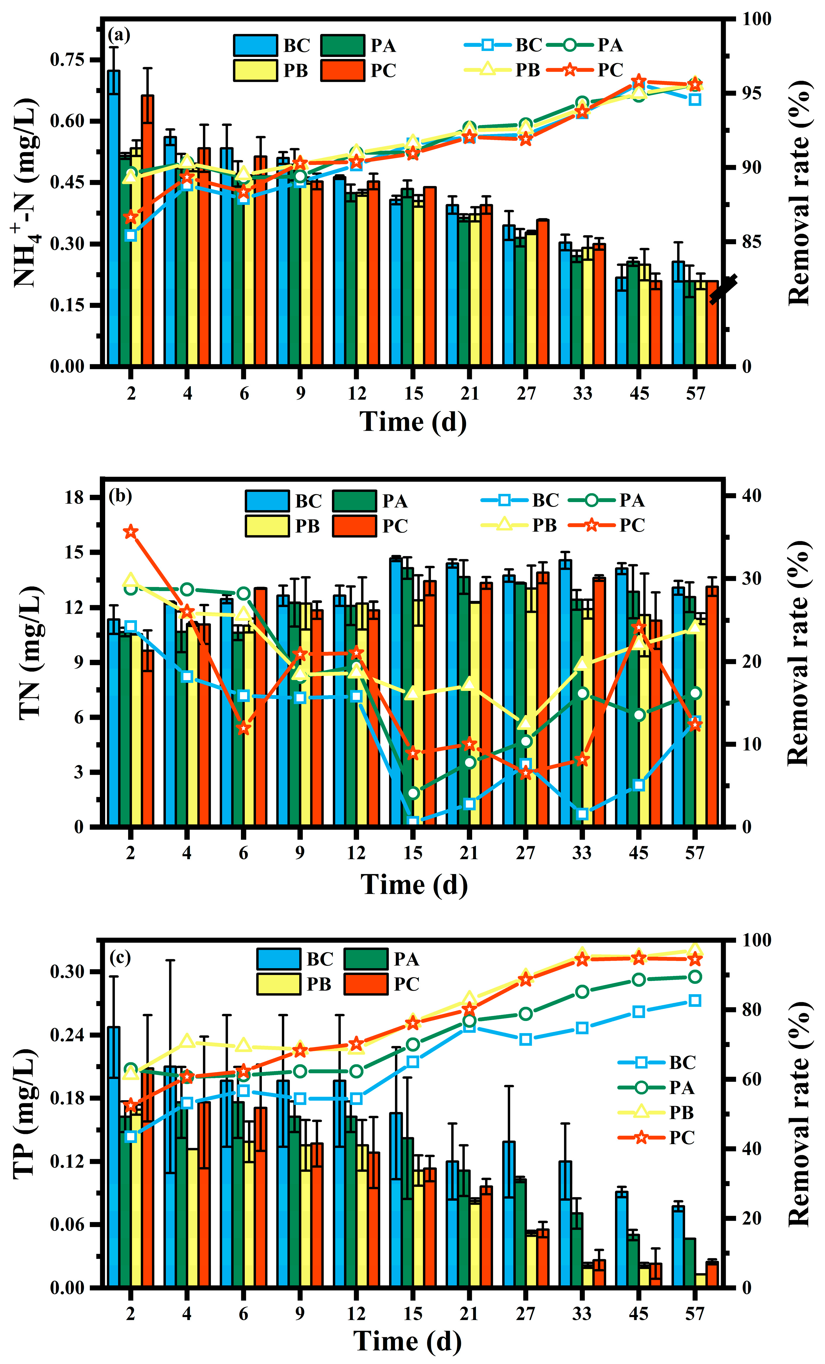 Processes 13 03804 g002