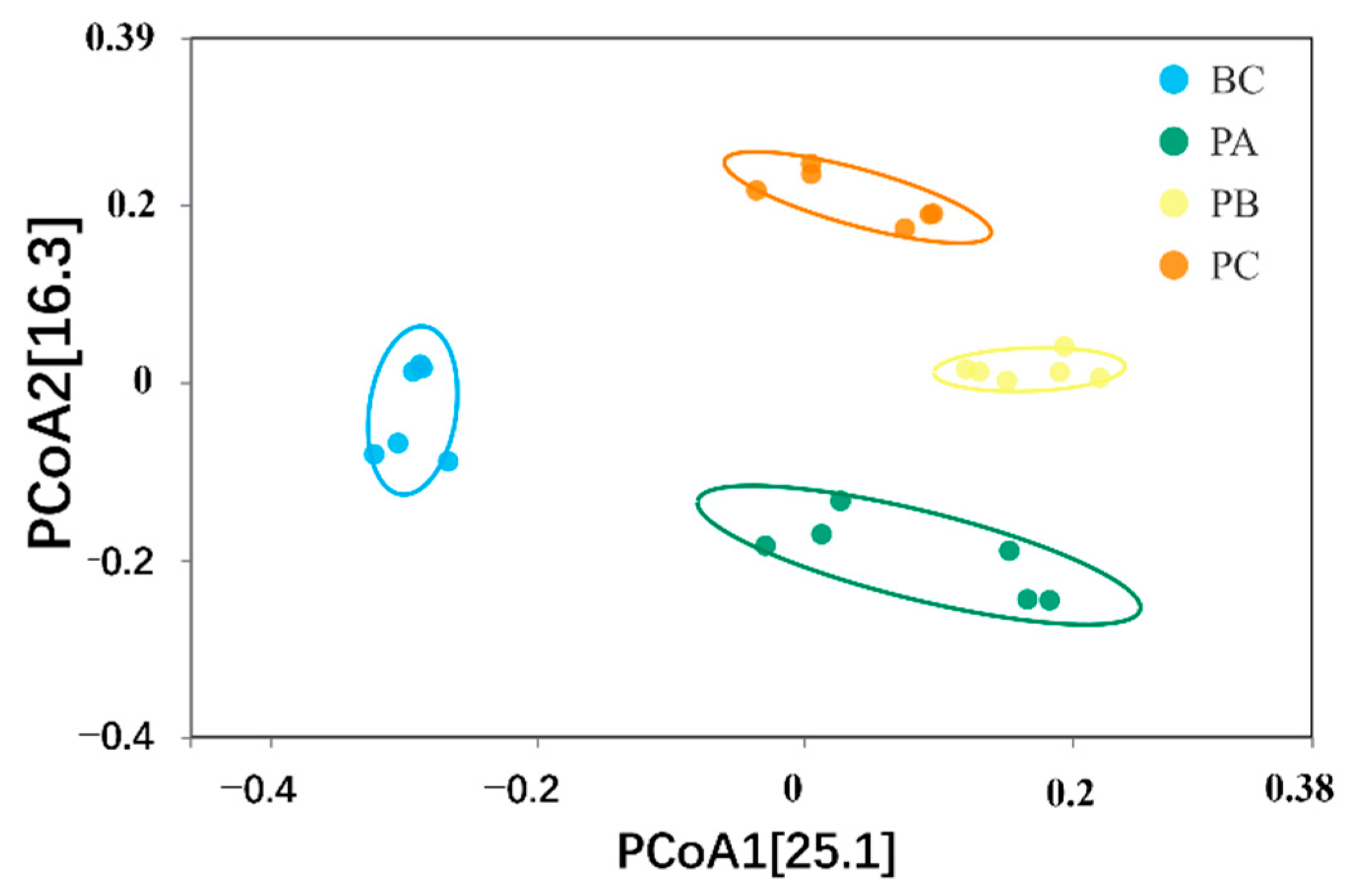 Processes 13 03804 g004
