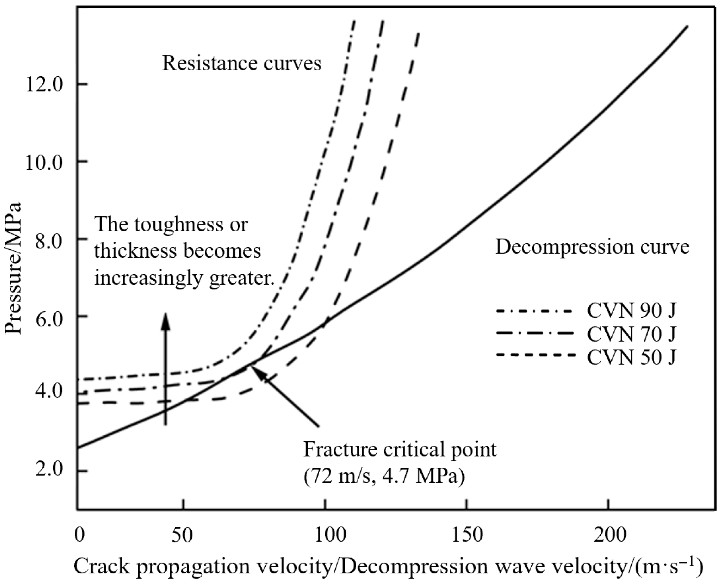 Processes 13 03807 g001 Processes 13 03807 g001