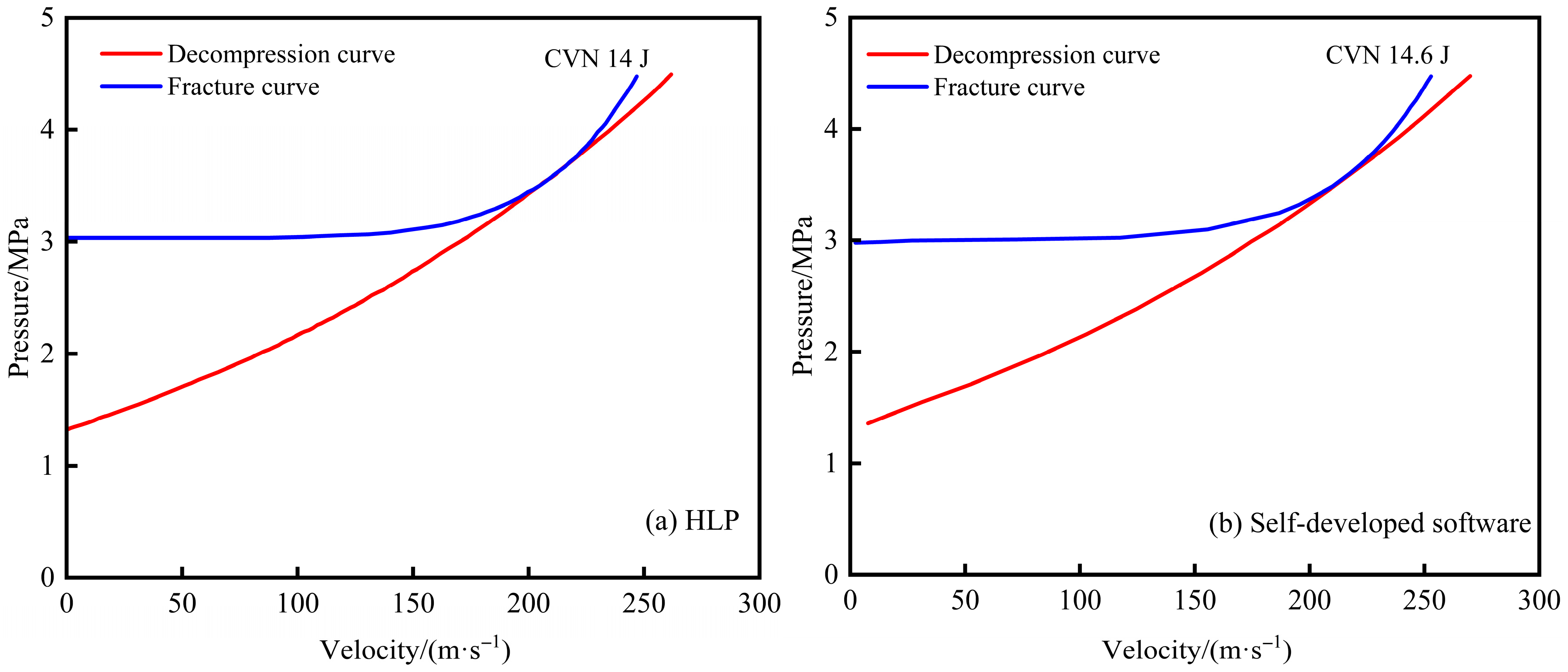 Processes 13 03807 g016 Processes 13 03807 g016
