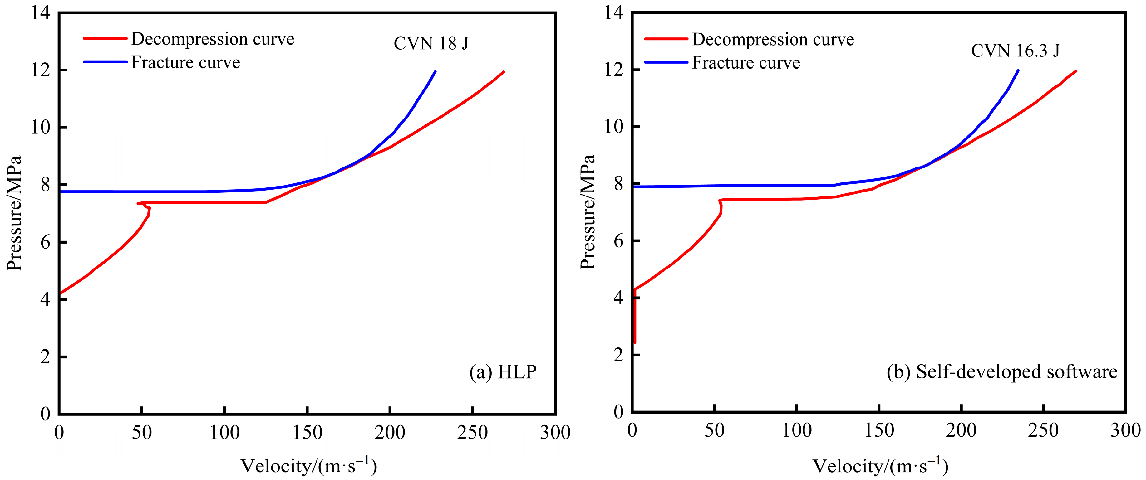 Processes 13 03807 g017 Processes 13 03807 g017