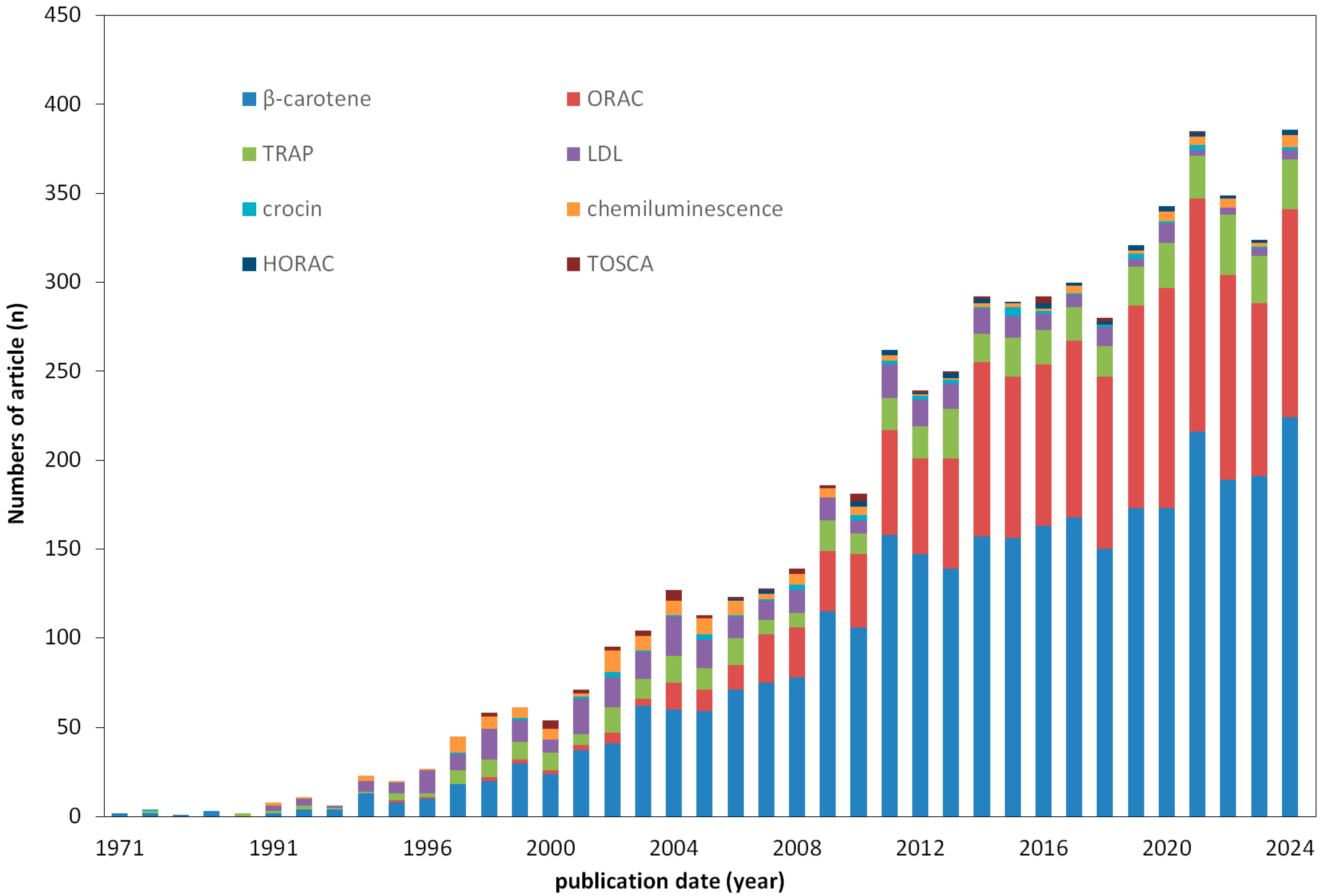Processes 13 03814 g001
