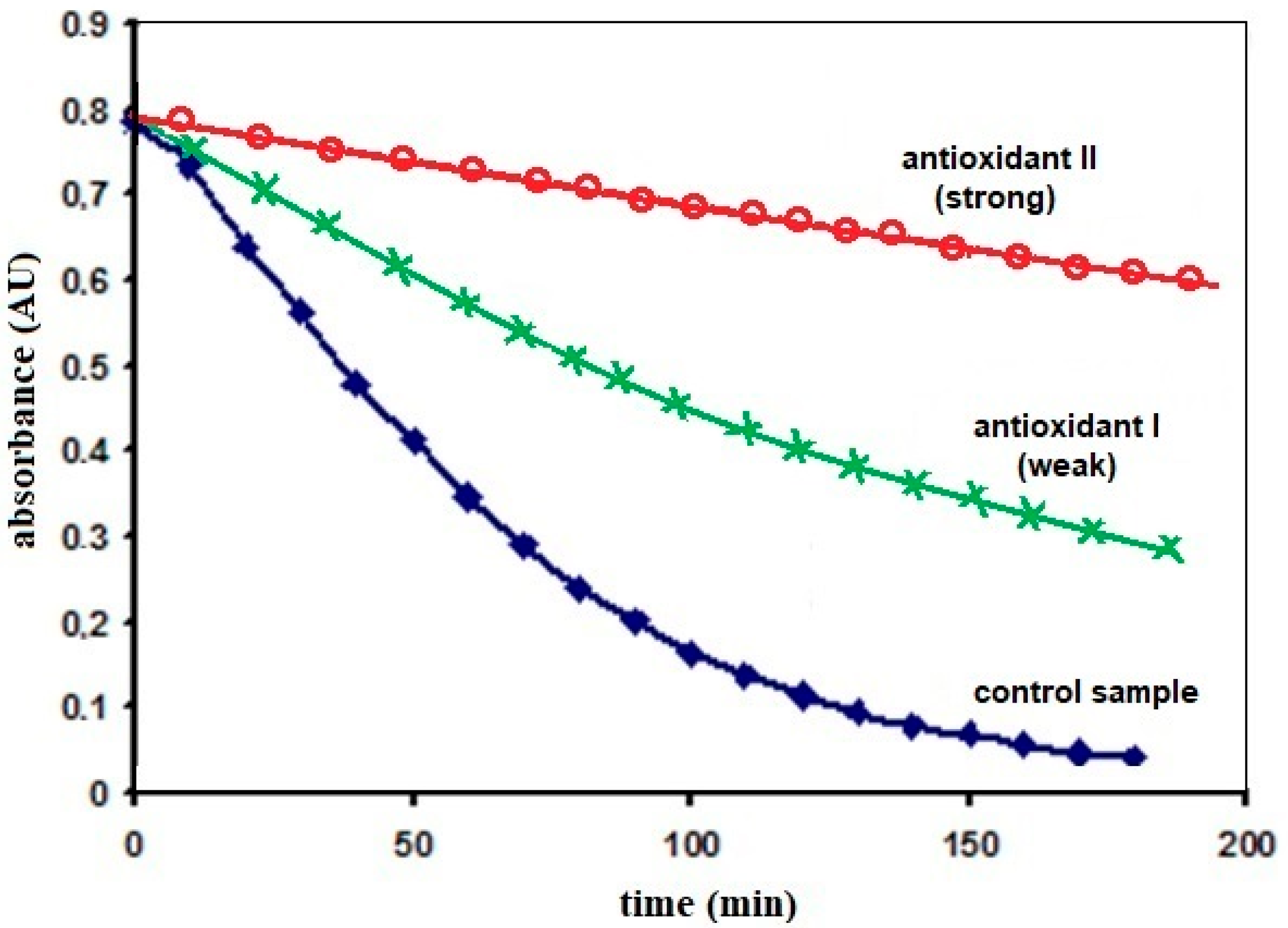 Processes 13 03814 g003