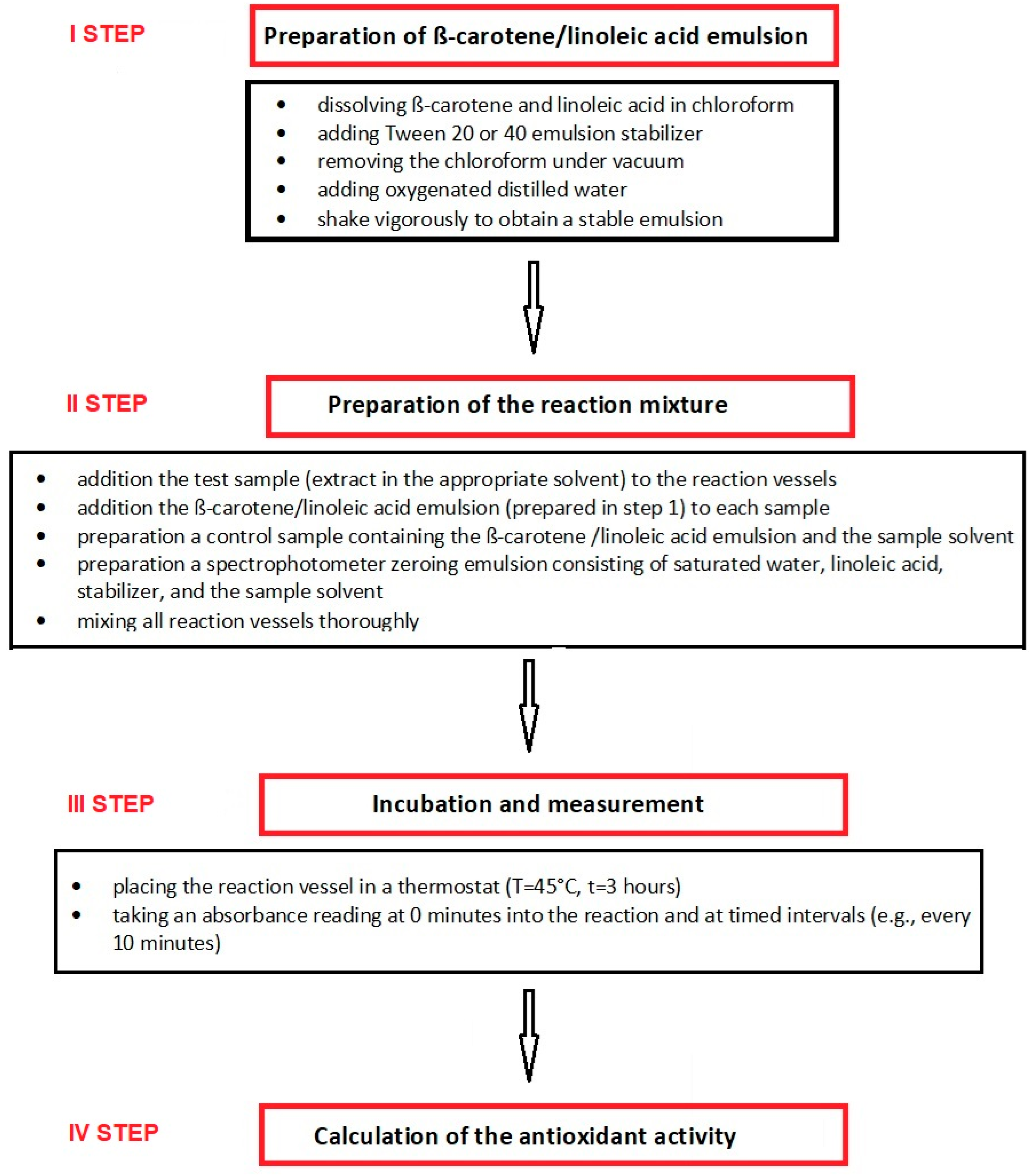 Processes 13 03814 sch001