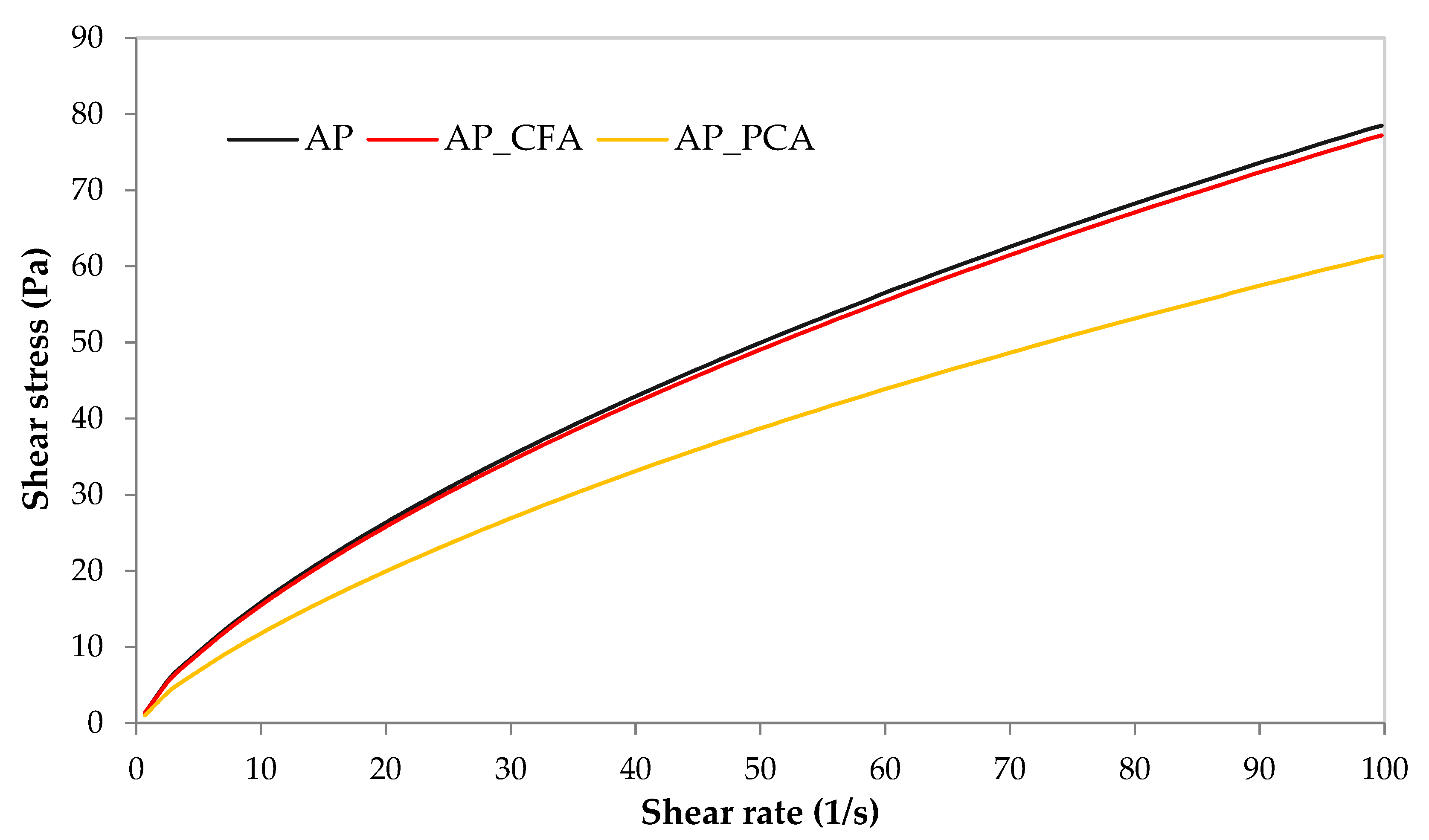 Processes 13 03821 g001