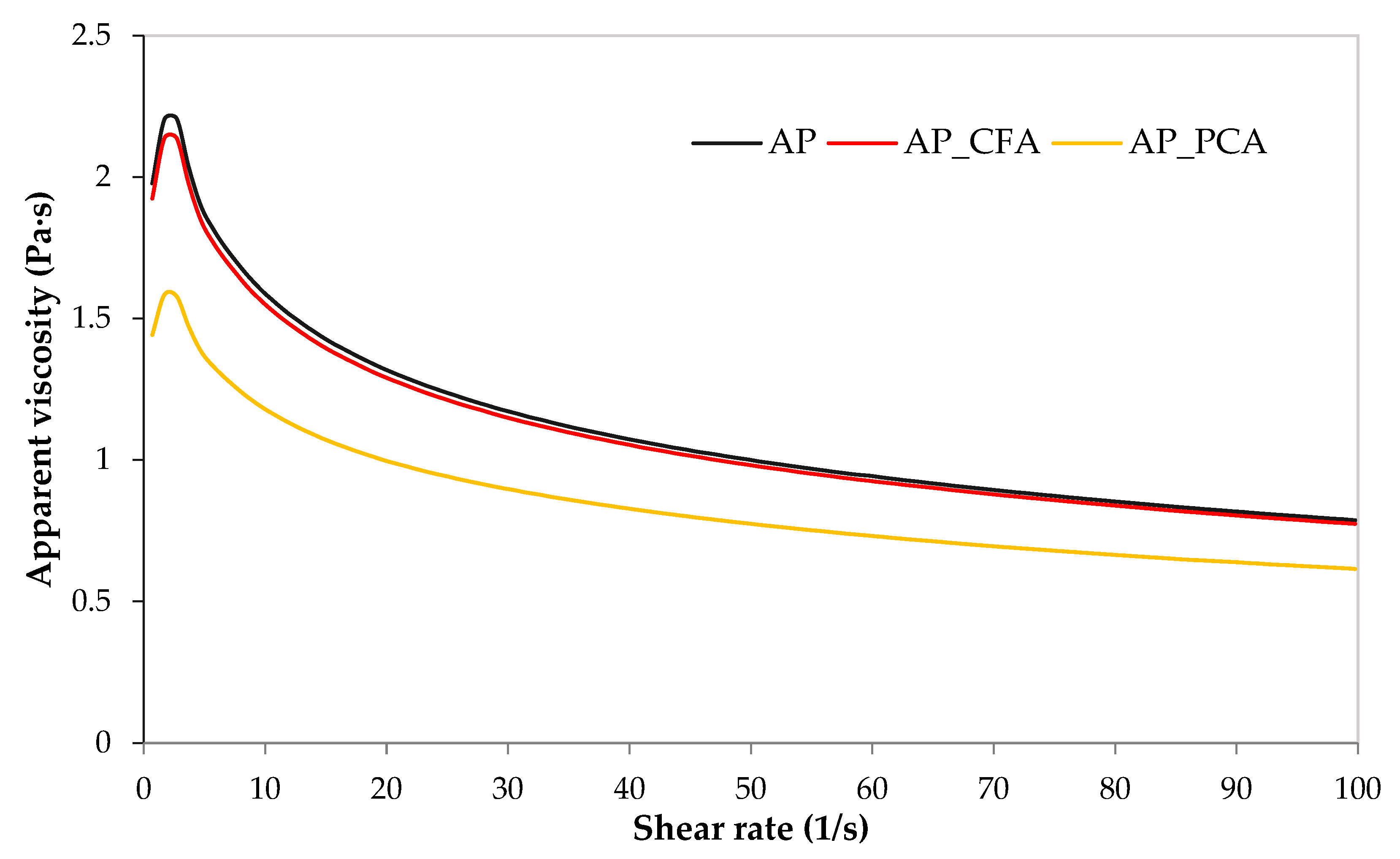 Processes 13 03821 g002