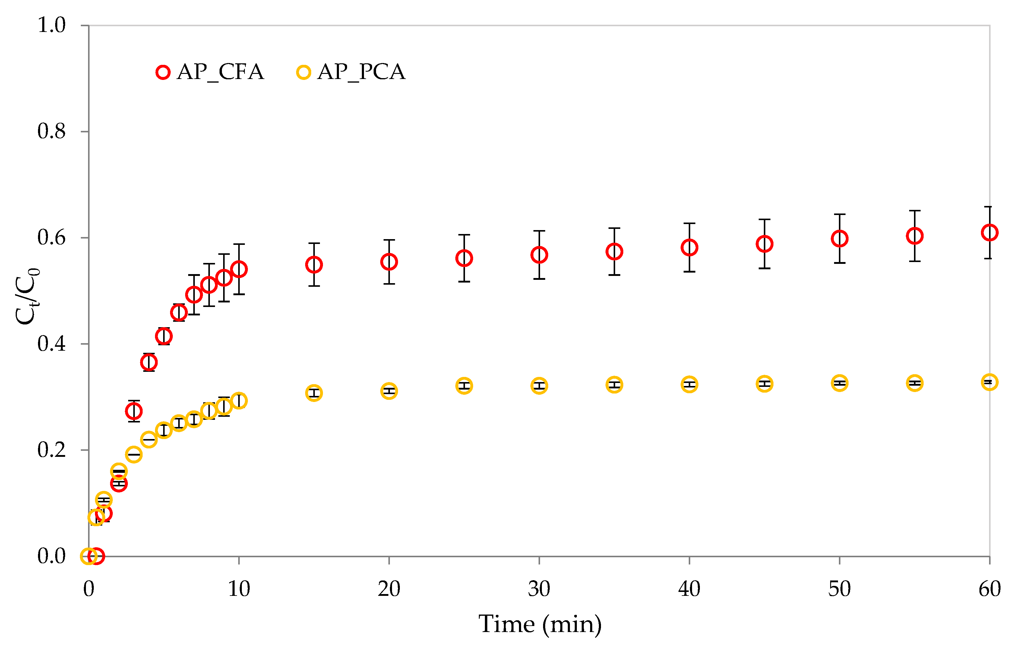 Processes 13 03821 g003