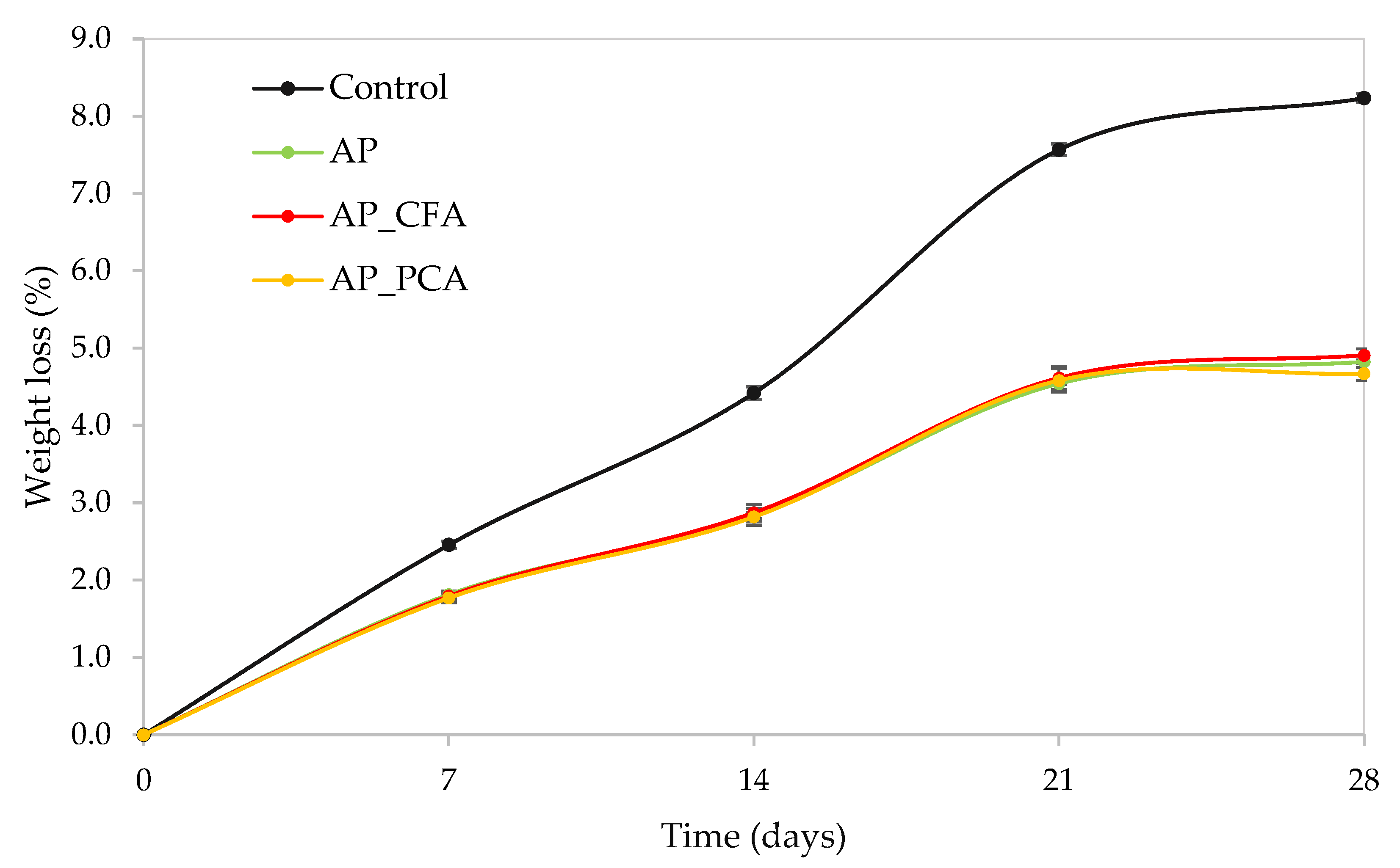 Processes 13 03821 g004